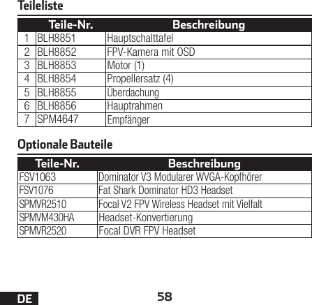 58DETeile-Nr. BeschreibungFSV1063Dominator V3 Modularer WVGA-KopfhörerFSV1076 Fat Shark Dominator HD3 HeadsetSPMVR2510 Focal V2 FPV Wireless Headset mit VielfaltSPMVM430HAHeadset-KonvertierungSPMVR2520Focal DVR FPV HeadsetTeile-Nr. Beschreibung1 BLH8851 Hauptschalttafel2 BLH8852 FPV-Kamera mit OSD3 BLH8853 Motor (1)4 BLH8854 Propellersatz (4)5 BLH8855Überdachung6 BLH8856 Hauptrahmen7 SPM4647EmpfängerTeilelisteOptionale Bauteile