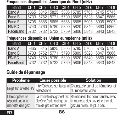 86FRGuide de dépannageProblème Cause possible SolutionNeige sur la vidéo FPVInterférences sur la canal sélectionné Changez le canal de l’émetteur et du récepteur vidéoL’hélicoptère ne répond pas à la manette des gazLa manette des gaz est trop élevée et/ou le réglage du trim de gaz est trop élevéRéinitialisez les commandes avec la manette des gaz et le trim de gaz au niveau le plus basFréquences disponibles, Amérique du Nord (mHz)Fréquences disponibles, Union européenne (mHz)Band CH 1 CH 2  CH 3 CH 4 CH 5 CH 6 CH 7 CH 8Band A 5865 5845 5825 5805 5785 5765 5745 5745Band B 5733 5752 5771 5790 5809 5828 5847 5866FS/IRC 5740 5760 5780 5800 5820 5840 5860 5860RaceBand 5732 5732 5732 5769 5806 5843 5843 5843Band CH 1 CH 2  CH 3 CH 4 CH 5 CH 6 CH 7 CH 8Band A 5865 5845 5825 5805 5785 5765 5745 5745Band B 5733 5752 5771 5790 5809 5828 5847 5866Band E 5705 5685 5665 5665 5885 5905 5905 5905FS/IRC 5740 5760 5780 5800 5820 5840 5860 5860RaceBand 5732 5732 5732 5769 5806 5843 5843 5843