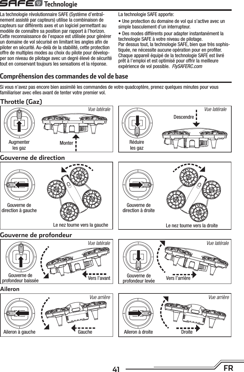 41 FRLa technologie révolutionnaire SAFE (Système d’entraî-nement assisté par capteurs) utilise la combinaison de capteurs sur différents axes et un logiciel permettant au modèle de connaître sa position par rapport à l’horizon. Cette reconnaissance de l’espace est utilisée pour générer un domaine de vol sécurisé en limitant les angles aﬁ n de piloter en sécurité. Au-delà de la stabilité, cette protection offre de multiples modes au choix du pilote pour dévelop-per son niveau de pilotage avec un degré élevé de sécurité tout en conservant toujours les sensations et la réponse.La technologie SAFE apporte: • Une protection du domaine de vol qui s’active avec un simple basculement d’un interrupteur.• Des modes différents pour adapter instantanément la technologie SAFE à votre niveau de pilotage.Par dessus tout, la technologie SAFE, bien que très sophis-tiquée, ne nécessite aucune opération pour en proﬁ ter.Chaque appareil équipé de la technologie SAFE est livré prêt à l’emploi et est optimisé pour offrir la meilleure expérience de vol possible.  FlySAFERC.com  TechnologieGouverne de profondeurGouverne de directionCompréhension des commandes de vol de baseSi vous n’avez pas encore bien assimilé les commandes de votre quadcoptère, prenez quelques minutes pour vous familiariser avec elles avant de tenter votre premier vol.Throttle (Gaz)DescendreMonterAileronVue latérale Vue latéraleVers l’avant Vers l’arrièreVue latérale Vue latéraleAileron à gauche Gauche Aileron à droite DroiteVue arrière Vue arrièreGouverne de profondeur baissée Gouverne de profondeur levéeGouverne de direction à gauche Gouverne de direction à droiteLe nez tourne vers la droiteLe nez tourne vers la gaucheRéduireles gazAugmenterles gaz