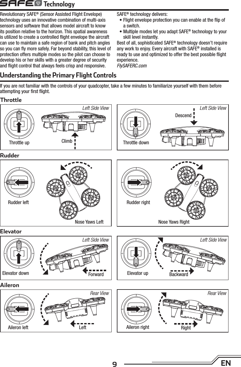 9ENRevolutionary SAFE® (Sensor Assisted Flight Envelope) technology uses an innovative combination of multi-axis sensors and software that allows model aircraft to know its position relative to the horizon. This spatial awareness is utilized to create a controlled ﬂ ight envelope the aircraft can use to maintain a safe region of bank and pitch angles so you can ﬂ y more safely. Far beyond stability, this level of protection offers multiple modes so the pilot can choose to develop his or her skills with a greater degree of security and ﬂ ight control that always feels crisp and responsive. SAFE® technology delivers:• Flight envelope protection you can enable at the ﬂ ip of a switch.• Multiple modes let you adapt SAFE® technology to your skill level instantly.Best of all, sophisticated SAFE® technology doesn’t require any work to enjoy. Every aircraft with SAFE® installed is ready to use and optimized to offer the best possible ﬂ ight experience.FlySAFERC.com  TechnologyElevatorForwardElevator down Elevator up BackwardLeft Side View Left Side ViewRudderRudder left Rudder rightUnderstanding the Primary Flight ControlsIf you are not familiar with the controls of your quadcopter, take a few minutes to familiarize yourself with them beforeattempting your ﬁ rst ﬂ ight.ThrottleThrottle downThrottle upLeft Side View Left Side ViewDescendClimbAileronAileron left Left Aileron right RightRear ViewRear ViewNose Yaws Left Nose Yaws Right