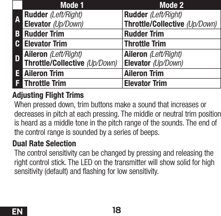 18ENAdjusting Flight TrimsWhen pressed down, trim buttons make a sound that increases or decreases in pitch at each pressing. The middle or neutral trim position is heard as a middle tone in the pitch range of the sounds. The end of the control range is sounded by a series of beeps.Dual Rate SelectionThe control sensitivity can be changed by pressing and releasing the right control stick. The LED on the transmitter will show solid for high sensitivity (default) and ashing for low sensitivity.Mode 1 Mode 2ARudder (Left/Right)  Elevator (Up/Down)Rudder (Left/Right)  Throttle/Collective (Up/Down)BRudder Trim Rudder TrimCElevator Trim Throttle TrimDAileron (Left/Right)  Throttle/Collective (Up/Down)Aileron (Left/Right)  Elevator (Up/Down)EAileron Trim Aileron TrimFThrottle Trim Elevator Trim