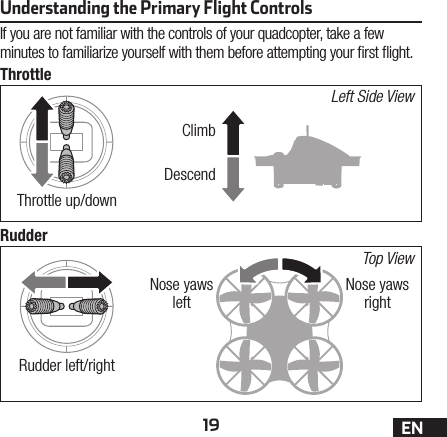 19 ENUnderstanding the Primary Flight ControlsIf you are not familiar with the controls of your quadcopter, take a few minutes to familiarize yourself with them before attempting your rst ight.ThrottleRudderLeft Side ViewTop ViewClimbNose yaws rightNose yaws leftDescendThrottle up/downRudder left/right