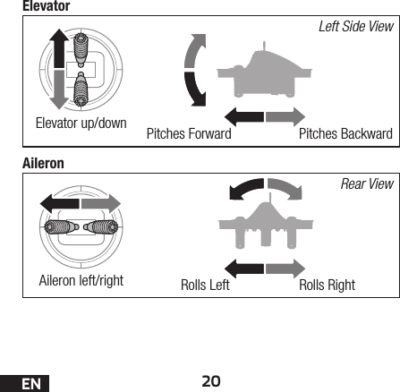 20ENElevatorAileronLeft Side ViewRear ViewPitches ForwardRolls LeftPitches BackwardRolls RightAileron left/rightElevator up/down