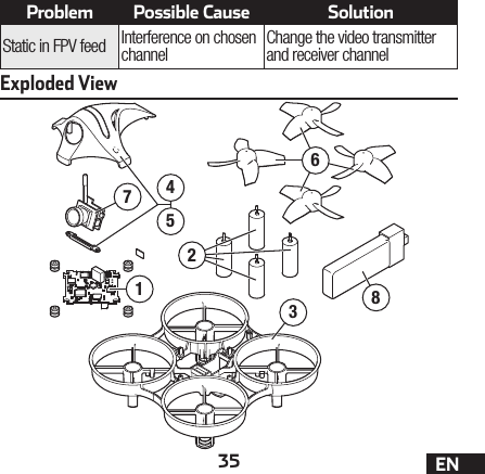 35 ENExploded View83456172Problem Possible Cause SolutionStatic in FPV feed Interference on chosen channel Change the video transmitter and receiver channel