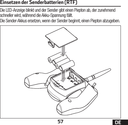 57 DEEinsetzen der Senderbatterien (RTF)Die LED-Anzeige blinkt und der Sender gibt einen Piepton ab, der zunehmend schneller wird, während die Akku-Spannung fällt.Die Sender-Akkus ersetzen, wenn der Sender beginnt, einen Piepton abzugeben.