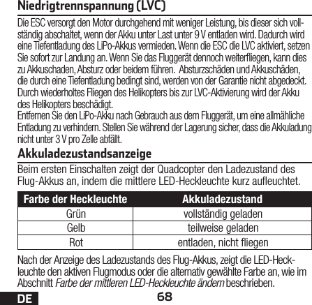 68DENiedrigtrennspannung (LVC)Die ESC versorgt den Motor durchgehend mit weniger Leistung, bis dieser sich voll-ständig abschaltet, wenn der Akku unter Last unter 9 V entladen wird. Dadurch wird eine Tiefentladung des LiPo-Akkus vermieden. Wenn die ESC die LVC aktiviert, setzen Sie sofort zur Landung an. Wenn Sie das Fluggerät dennoch weiteriegen, kann dies zu Akkuschaden, Absturz oder beidem führen.  Absturzschäden und Akkuschäden, die durch eine Tiefentladung bedingt sind, werden von der Garantie nicht abgedeckt.Durch wiederholtes Fliegen des Helikopters bis zur LVC-Aktivierung wird der Akku des Helikopters beschädigt. Entfernen Sie den LiPo-Akku nach Gebrauch aus dem Fluggerät, um eine allmähliche Entladung zu verhindern. Stellen Sie während der Lagerung sicher, dass die Akkuladung nicht unter 3 V pro Zelle abfällt.AkkuladezustandsanzeigeBeim ersten Einschalten zeigt der Quadcopter den Ladezustand des Flug-Akkus an, indem die mittlere LED-Heckleuchte kurz aueuchtet.Farbe der Heckleuchte AkkuladezustandGrün vollständig geladenGelb teilweise geladenRot entladen, nicht iegenNach der Anzeige des Ladezustands des Flug-Akkus, zeigt die LED-Heck-leuchte den aktiven Flugmodus oder die alternativ gewählte Farbe an, wie im Abschnitt Farbe der mittleren LED-Heckleuchte ändern beschrieben.