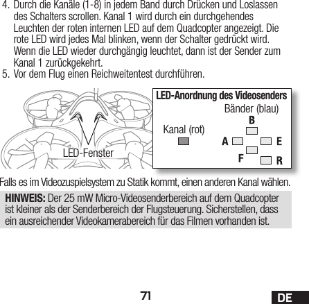 71 DELED-Anordnung des VideosendersKanal (rot)Bänder (blau)4. Durch die Kanäle (1-8) in jedem Band durch Drücken und Loslassen des Schalters scrollen. Kanal 1 wird durch ein durchgehendes Leuchten der roten internen LED auf dem Quadcopter angezeigt. Die rote LED wird jedes Mal blinken, wenn der Schalter gedrückt wird. Wenn die LED wieder durchgängig leuchtet, dann ist der Sender zum Kanal1 zurückgekehrt.5. Vor dem Flug einen Reichweitentest durchführen.LED-FensterFalls es im Videozuspielsystem zu Statik kommt, einen anderen Kanal wählen.HINWEIS: Der 25mW Micro-Videosenderbereich auf dem Quadcopter ist kleiner als der Senderbereich der Flugsteuerung. Sicherstellen, dass ein ausreichender Videokamerabereich für das Filmen vorhanden ist.