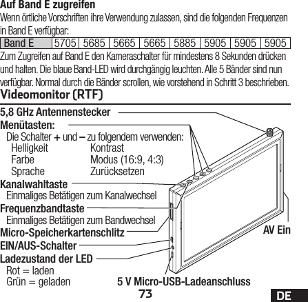 73 DE75%Band E 5705 5685 5665 5665 5885 5905 5905 5905Auf Band E zugreifenWenn örtliche Vorschriften ihre Verwendung zulassen, sind die folgenden Frequenzen in Band E verfügbar:Zum Zugreifen auf Band E den Kameraschalter für mindestens 8Sekunden drücken und halten. Die blaue Band-LED wird durchgängig leuchten. Alle 5Bänder sind nun verfügbar. Normal durch die Bänder scrollen, wie vorstehend in Schritt3 beschrieben.Videomonitor (RTF)5,8GHz AntennensteckerMenütasten: Die Schalter + und – zu folgendem verwenden:Helligkeit KontrastFarbe  Modus (16:9, 4:3)Sprache ZurücksetzenKanalwahltasteEinmaliges Betätigen zum KanalwechselFrequenzbandtasteEinmaliges Betätigen zum BandwechselMicro-SpeicherkartenschlitzEIN/AUS-SchalterLadezustand der LEDRot = laden Grün = geladenAV Ein5V Micro-USB-Ladeanschluss