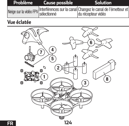 124FRVue éclatée83456172Problème Cause possible SolutionNeige sur la vidéo FPVInterférences sur la canal sélectionné Changez le canal de l’émetteur et du récepteur vidéo