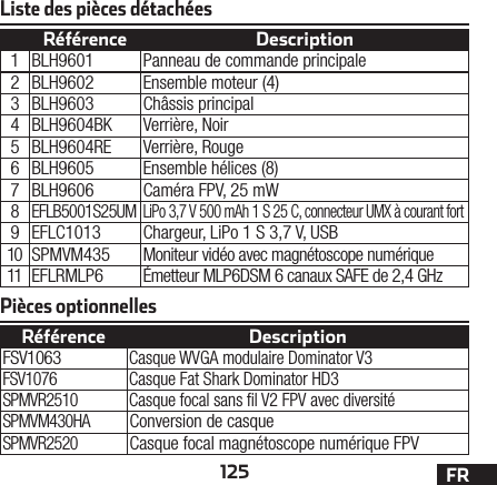 125 FRListe des pièces détachéesPièces optionnellesRéférence DescriptionFSV1063Casque WVGA modulaire Dominator V3FSV1076 Casque Fat Shark Dominator HD3SPMVR2510 Casque focal sans l V2 FPV avec diversitéSPMVM430HAConversion de casqueSPMVR2520Casque focal magnétoscope numérique FPVRéférence Description1 BLH9601 Panneau de commande principale2 BLH9602 Ensemble moteur (4)3 BLH9603 Châssis principal4 BLH9604BK Verrière, Noir5 BLH9604RE Verrière, Rouge6 BLH9605 Ensemble hélices (8)7 BLH9606 CaméraFPV, 25 mW8EFLB5001S25UMLiPo 3,7 V 500 mAh 1 S 25 C, connecteur UMX à courant fort9 EFLC1013 Chargeur, LiPo 1 S 3,7 V, USB10 SPMVM435 Moniteur vidéo avec magnétoscope numérique11 EFLRMLP6 Émetteur MLP6DSM 6 canaux SAFE de 2,4 GHz