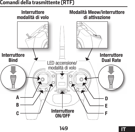149 ITComandi della trasmittente (RTF)Interruttoremodalità di voloInterruttoreON/OFFLED accensione/modalità di voloDECBAFInterruttore Dual RateInterruttore BindModalità Meow/interruttore di attivazione