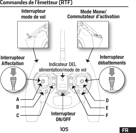 105 FRCommandes de l’émetteur (RTF)Indicateur DELalimentation/mode de volDECBAFInterrupteurmode de volInterrupteurAffectationInterrupteur débattementsInterrupteur ON/OFFMode Meow/Commutateur d’activation