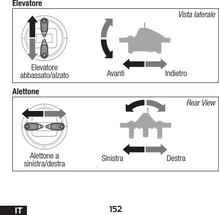 152ITElevatoreAlettoneVista lateraleRear ViewAvantiSinistraIndietroDestraAlettone a sinistra/destraElevatore abbassato/alzato