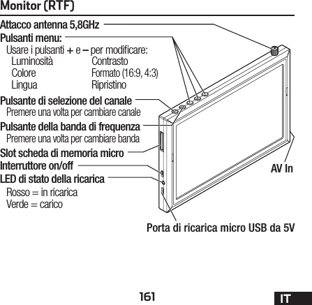 161 IT75%Monitor (RTF)AV InPorta di ricarica micro USB da 5VAttacco antenna 5,8GHzPulsanti menu: Usare i pulsanti + e – per modicare:Luminosità ContrastoColore Formato (16:9, 4:3)Lingua RipristinoPulsante di selezione del canalePremere una volta per cambiare canalePulsante della banda di frequenzaPremere una volta per cambiare bandaSlot scheda di memoria microInterruttore on/offLED di stato della ricaricaRosso = in ricarica Verde = carico