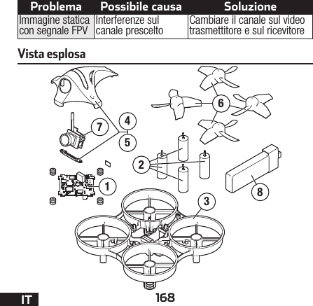 168ITVista esplosa83456172Problema Possibile causa SoluzioneImmagine statica con segnale FPV Interferenze sul canale prescelto Cambiare il canale sul video trasmettitore e sul ricevitore