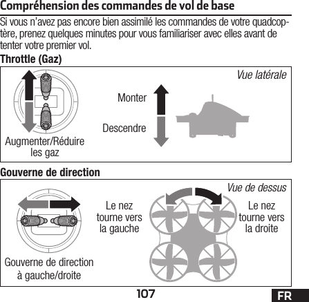 107 FRCompréhension des commandes de vol de baseSi vous n’avez pas encore bien assimilé les commandes de votre quadcop-tère, prenez quelques minutes pour vous familiariser avec elles avant de tenter votre premier vol.Throttle (Gaz)Gouverne de directionVue latéraleVue de dessusMonterLe nez tourne vers la droiteLe nez tourne vers la gaucheDescendreAugmenter/Réduire les gazGouverne de direction à gauche/droite