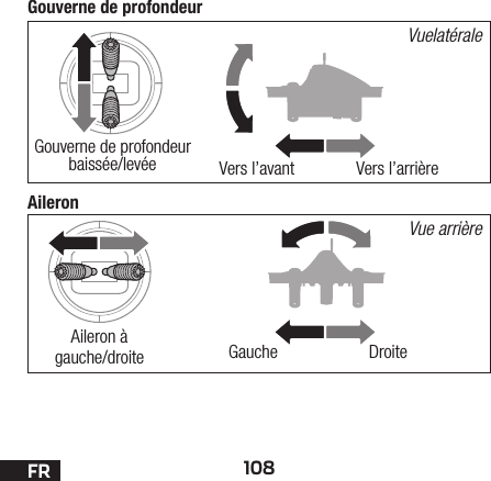 108FRGouverne de profondeurAileronVuelatéraleVue arrièreVers l’avantGaucheVers l’arrièreDroiteAileron à gauche/droiteGouverne de profondeur baissée/levée