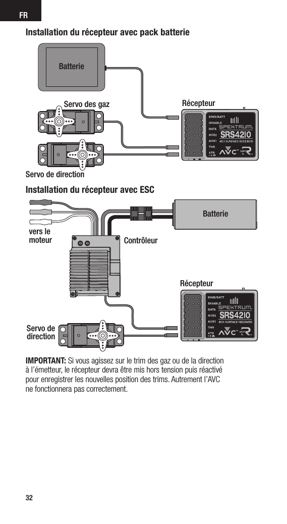 FR32Installation du récepteur avec pack batterieRécepteurBatterieServo de directionServo des gazInstallation du récepteur avec ESCBatterievers le moteur ContrôleurRécepteurServo de directionIMPORTANT: Si vous agissez sur le trim des gaz ou de la direction  à l’émetteur, le récepteur devra être mis hors tension puis réactivé  pour enregistrer les nouvelles position des trims. Autrement l’AVC  ne fonctionnera pas correctement.