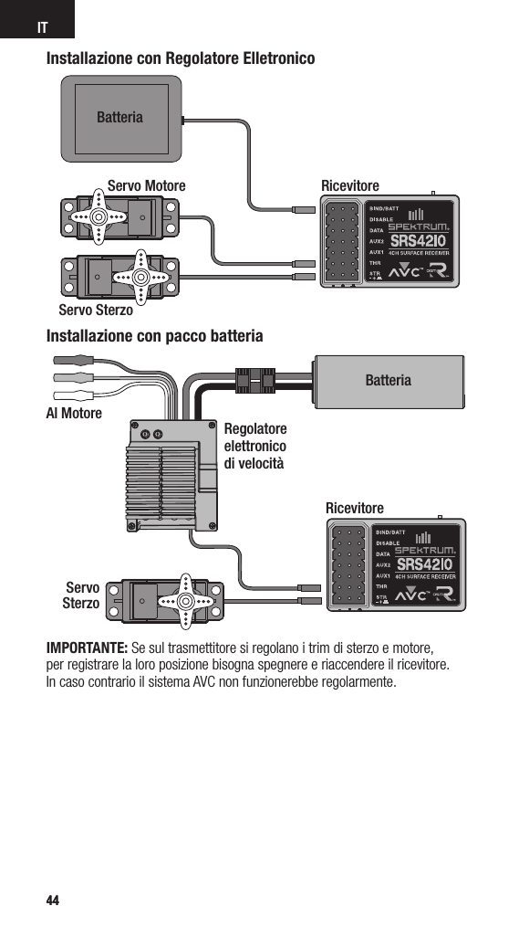 4444ITIMPORTANTE: Se sul trasmettitore si regolano i trim di sterzo e motore,  per registrare la loro posizione bisogna spegnere e riaccendere il ricevitore.  In caso contrario il sistema AVC non funzionerebbe regolarmente.Installazione con Regolatore ElletronicoRicevitoreBatteriaServo SterzoServo MotoreInstallazione con pacco batteriaBatteriaAl MotoreRegolatore elettronico  di velocitàRicevitoreServo Sterzo