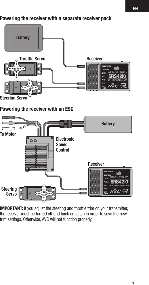 EN7Powering the receiver with a separate receiver packReceiverBatterySteering ServoThrottle ServoPowering the receiver with an ESCBatteryTo MotorElectronic Speed  ControlReceiverSteering ServoIMPORTANT: If you adjust the steering and throttle trim on your transmitter, the receiver must be turned off and back on again in order to save the new trim settings. Otherwise, AVC will not function properly.