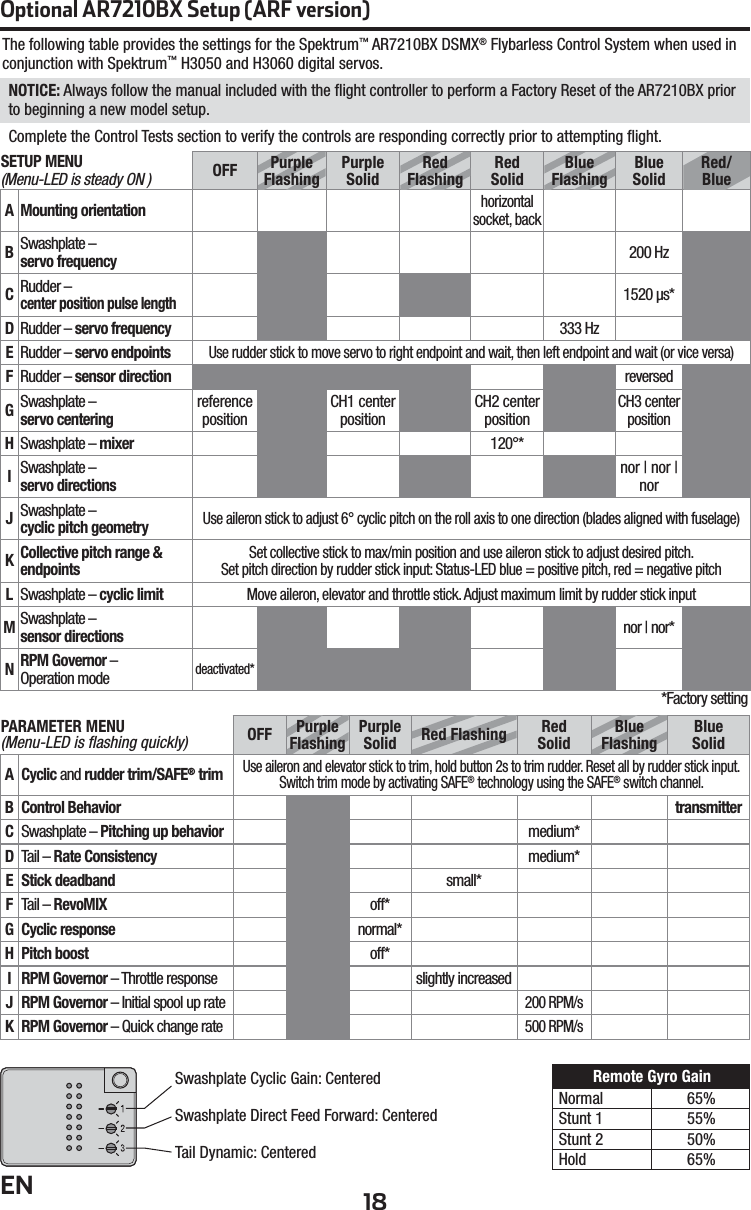 18ENSwashplate Cyclic Gain: CenteredSwashplate Direct Feed Forward: CenteredTail Dynamic: CenteredRemote Gyro GainNormal 65%Stunt 1 55%Stunt 2 50%Hold 65%Optional AR7210BX Setup (ARF version)The following table provides the settings for the Spektrum™ AR7210BX DSMX® Flybarless Control System when used in conjunction with Spektrum™ H3050 and H3060 digital servos.NOTICE: Always follow the manual included with the ﬂ ight controller to perform a Factory Reset of the AR7210BX prior to beginning a new model setup.Complete the Control Tests section to verify the controls are responding correctly prior to attempting ﬂ ight.PARAMETER MENU (Menu-LED is ﬂ ashing quickly) OFF Purple Flashing Purple Solid Red Flashing RedSolid Blue Flashing Blue SolidA Cyclic and rudder trim/SAFE® trimUse aileron and elevator stick to trim, hold button 2s to trim rudder. Reset all by rudder stick input. Switch trim mode by activating SAFE® technology using the SAFE® switch channel.B Control Behavior transmitterCSwashplate – Pitching up behavior medium*DTail – Rate Consistency medium*E Stick deadband small*FTail – RevoMIX off*G Cyclic response normal*H Pitch boost off*I RPM Governor – Throttle response slightly increasedJ RPM Governor – Initial spool up rate200 RPM/sK RPM Governor – Quick change rate500 RPM/sSETUP MENU (Menu-LED is steady ON ) OFF Purple Flashing Purple Solid Red Flashing RedSolid Blue Flashing Blue Solid Red/BlueA Mounting orientationhorizontalsocket, backBSwashplate –servo frequency 200 HzCRudder –center position pulse length1520 μs*DRudder – servo frequency 333 HzERudder – servo endpointsUse rudder stick to move servo to right endpoint and wait, then left endpoint and wait (or vice versa)FRudder – sensor direction reversedGSwashplate –servo centering   reference position CH1 center position CH2 center positionCH3 center positionHSwashplate – mixer 120°*ISwashplate –servo directions nor | nor | norJSwashplate –cyclic pitch geometryUse aileron stick to adjust 6° cyclic pitch on the roll axis to one direction (blades aligned with fuselage)KCollective pitch range &amp; endpointsSet collective stick to max/min position and use aileron stick to adjust desired pitch.Set pitch direction by rudder stick input: Status-LED blue = positive pitch, red = negative pitch LSwashplate – cyclic limitMove aileron, elevator and throttle stick. Adjust maximum limit by rudder stick inputMSwashplate –sensor directions nor | nor*NRPM Governor –Operation modedeactivated**Factory setting