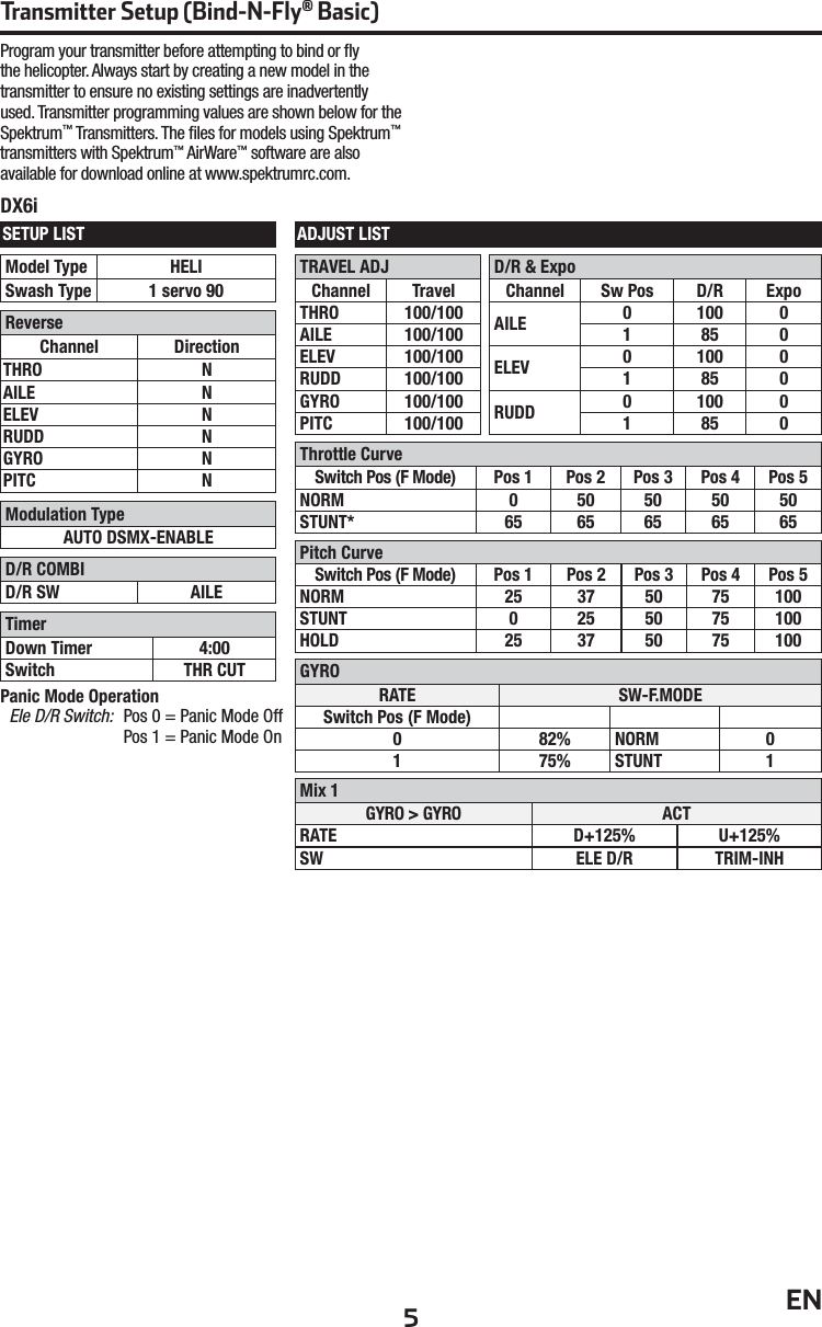 5ENTransmitter Setup (Bind-N-Fly® Basic)Program your transmitter before attempting to bind or ﬂ y the helicopter. Always start by creating a new model in the transmitter to ensure no existing settings are inadvertently used. Transmitter programming values are shown below for the Spektrum™ Transmitters. The ﬁ les for models using Spektrum™ transmitters with Spektrum™ AirWare™ software are also available for download online at www.spektrumrc.com.Panic Mode OperationEle D/R Switch:   Pos 0 = Panic Mode OffPos 1 = Panic Mode OnD/R &amp; ExpoChannel Sw Pos D/R ExpoAILE 0 100 01850ELEV 0 100 01850RUDD 0 100 01850TimerDown Timer 4:00Switch THR CUTADJUST LISTSETUP LISTDX6iThrottle CurveSwitch Pos (F Mode) Pos 1 Pos 2 Pos 3 Pos 4 Pos 5NORM 0 50 50 50 50STUNT* 65 65 65 65 65Mix 1GYRO &gt; GYRO ACTRATE D+125% U+125%SW ELE D/R TRIM-INHTRAVEL ADJChannel TravelTHRO 100/100AILE 100/100ELEV 100/100RUDD 100/100GYRO 100/100PITC 100/100ReverseChannel DirectionTHRO NAILE NELEV NRUDD NGYRO NPITC NGYRORATE SW-F.MODESwitch Pos (F Mode)0 82% NORM 01 75% STUNT 1Modulation TypeAUTO DSMX-ENABLED/R COMBID/R SW AILEModel Type HELI Swash Type 1 servo 90Pitch CurveSwitch Pos (F Mode) Pos 1 Pos 2 Pos 3 Pos 4 Pos 5NORM 25 37 50 75 100STUNT 0 25 50 75 100HOLD 25 37 50 75 100
