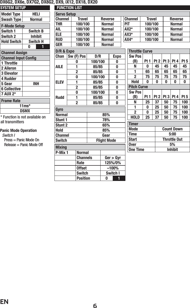 6EN* Function is not available on all transmittersPanic Mode OperationSwitch IPress = Panic Mode OnRelease = Panic Mode OffThrottle CurveSw Pos (B) Pt 1 Pt 2 Pt 3 Pt 4 Pt 5N 0 45 45 45 451656565656527575757575Hold 0 0 0 0 0Pitch CurveSw Pos (B) Pt 1 Pt 2 Pt 3 Pt 4 Pt 5N 25 37 50 75 1001 0 25 50 75 1002 0 25 50 75 100HOLD 25 37 50 75 100Channel Travel ReverseTHR 100/100 NormalAIL 100/100 NormalELE 100/100 NormalRUD 100/100 NormalGER 100/100 NormalChannel Travel ReversePIT 100/100 NormalAX2* 100/100 NormalAX3* 100/100 NormalAX4* 100/100 NormalServo SetupFUNCTION LISTDX6G2, DX6e, DX7G2, DX8G2, DX9, iX12, DX18, DX20TimerMode Count DownTime 5:00Start Throttle OutOver 5%One Time InhibitModel Type HELI Swash Type NormalF-Mode SetupSwitch 1 Switch BSwitch 2 InhibitHold Switch Switch H01Channel AssignChannel Input Conﬁ g1 Throttle2 Aileron3 Elevator4 Rudder5 Gear INH6 Collective7 AUX 2*Frame Rate11ms*DSMXSYSTEM SETUPGyroNormal 85%Stunt 1 78%Stunt 2 65%Hold 85%Channel GearSwitch Flight ModeMixingP-Mix 1  NormalChannels Ger &gt; GyrRate 125%/0%Offset –100%Switch Switch IPosition 0 1D/R &amp; ExpoChan Sw (F) Pos D/R ExpoAILE0 100/100 01 85/85 02 85/85 0ELEV0 100/100 01 85/85 02 85/85 0Rudd0 100/100 01 85/85 02 85/85 0