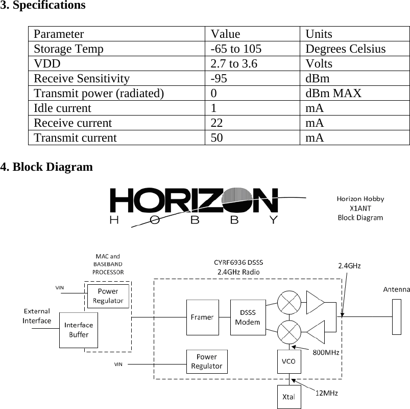  3. Specifications  Parameter Value Units Storage Temp  -65 to 105  Degrees Celsius VDD  2.7 to 3.6  Volts Receive Sensitivity  -95  dBm Transmit power (radiated)  0  dBm MAX Idle current  1  mA Receive current  22  mA Transmit current  50  mA  4. Block Diagram                   