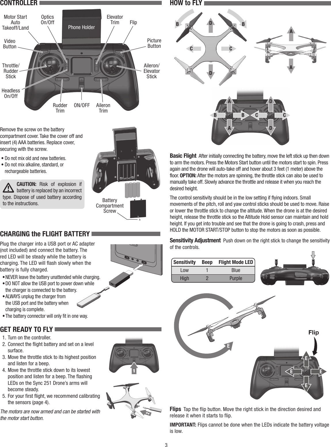 3CONTROLLER Motor StartAutoTakeoff/LandVideoButtonThrottle/RudderStickRudderTrimHeadlessOn/OffON/OFF AileronTrimBatteryCompartmentScrewAileron/ElevatorStickOpticsOn/Off ElevatorTrimPictureButtonFlipPhone HolderRemove the screw on the battery compartment cover. Take the cover off and insert (4) AAA batteries. Replace cover, securing with the screw.• Do not mix old and new batteries.• Do not mix alkaline, standard, or rechargeable batteries. CAUTION: Risk of explosion if battery is replaced by an incorrect type. Dispose of used battery according to the instructions.CHARGING the FLIGHT BATTERY Plug the charger into a USB port or AC adapter (not included) and connect the battery. The red LED will be steady while the battery is charging. The LED will flash slowly when the battery is fully charged.• NEVER leave the battery unattended while charging.• DO NOT allow the USB port to power down while the charger is connected to the battery.• ALWAYS unplug the charger from the USB port and the battery when charging is complete.• The battery connector will only fit in one way.GET READY TO FLY   1.  Turn on the controller.  2.  Connect the ﬂight battery and set on a level surface.  3.  Move the throttle stick to its highest position and listen for a beep.  4.  Move the throttle stick down to its lowest position and listen for a beep. The ﬂashing LEDs on the Sync 251 Drone’s arms will become steady.  5.  For your ﬁrst ﬂight, we recommend calibrating the sensors (page 4).The motors are now armed and can be started with the motor start button.Motor StartAutoTakeoff/LandVideoButtonThrottle/RudderStickRudderTrimHeadlessOn/OffON/OFF AileronTrimBatteryCompartmentScrewAileron/ElevatorStickOpticsOn/Off ElevatorTrimPictureButtonFlipPhone HolderHOW to FLY AAAAC CC CB BDDDDB BBasic Flight  After initially connecting the battery, move the left stick up then down to arm the motors. Press the Motors Start button until the motors start to spin. Press again and the drone will auto-take off and hover about 3 feet (1 meter) above the floor. OPTION: After the motors are spinning, the throttle stick can also be used to manually take off. Slowly advance the throttle and release it when you reach the desired height.The control sensitivity should be in the low setting if flying indoors. Small movements of the pitch, roll and yaw control sticks should be used to move. Raise or lower the throttle stick to change the altitude. When the drone is at the desired height, release the throttle stick so the Altitude Hold sensor can maintain and hold height. If you get into trouble and see that the drone is going to crash, press and HOLD the MOTOR START/STOP button to stop the motors as soon as possible.Sensitivity Adjustment  Push down on the right stick to change the sensitivity of the controls.Sensitivity Beep Flight Mode LEDLow 1 BlueHigh 2 PurpleEEE EEFlipFlips  Tap the flip button. Move the right stick in the direction desired and release it when it starts to flip.IMPORTANT: Flips cannot be done when the LEDs indicate the battery voltage is low.