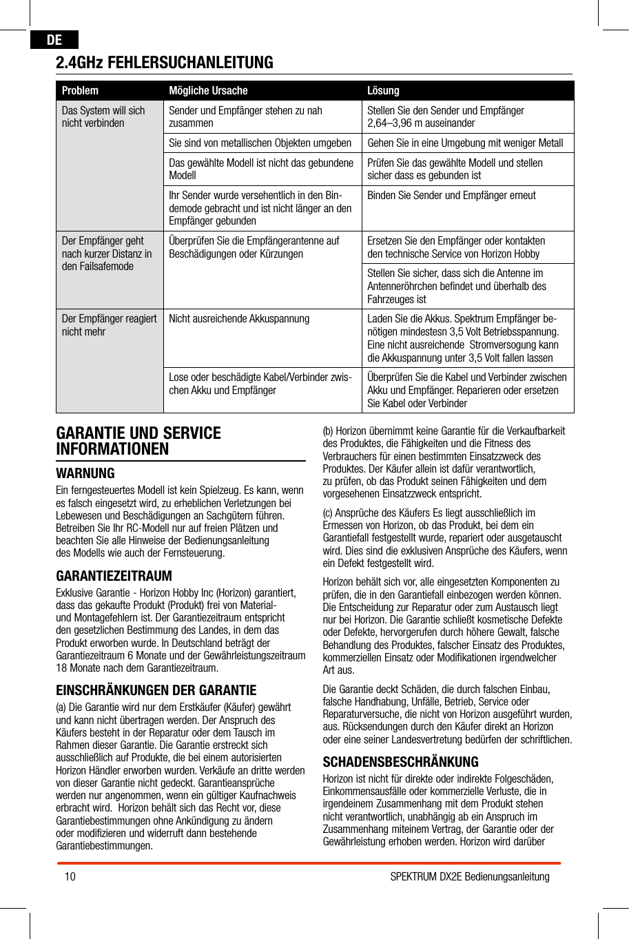 10 SPEKTRUM DX2E BedienungsanleitungDEGARANTIE UND SERVICE INFORMATIONENWARNUNGEin ferngesteuertes Modell ist kein Spielzeug. Es kann, wenn es falsch eingesetzt wird, zu erheblichen Verletzungen bei Lebewesen und Beschädigungen an Sachgütern führen. Betreiben Sie Ihr RC-Modell nur auf freien Plätzen und beachten Sie alle Hinweise der Bedienungsanleitung  des Modells wie auch der Fernsteuerung. GARANTIEZEITRAUMExklusive Garantie - Horizon Hobby Inc (Horizon) garantiert, dass das gekaufte Produkt (Produkt) frei von Material- und Montagefehlern ist. Der Garantiezeitraum entspricht den gesetzlichen Bestimmung des Landes, in dem das Produkt erworben wurde. In Deutschland beträgt der Garantiezeitraum 6 Monate und der Gewährleistungszeitraum 18 Monate nach dem Garantiezeitraum.EINSCHRÄNKUNGEN DER GARANTIE(a) Die Garantie wird nur dem Erstkäufer (Käufer) gewährt und kann nicht übertragen werden. Der Anspruch des Käufers besteht in der Reparatur oder dem Tausch im Rahmen dieser Garantie. Die Garantie erstreckt sich ausschließlich auf Produkte, die bei einem autorisierten Horizon Händler erworben wurden. Verkäufe an dritte werden von dieser Garantie nicht gedeckt. Garantieansprüche werden nur angenommen, wenn ein gültiger Kaufnachweis erbracht wird.  Horizon behält sich das Recht vor, diese Garantiebestimmungen ohne Ankündigung zu ändern oder modifizieren und widerruft dann bestehende Garantiebestimmungen.(b) Horizon übernimmt keine Garantie für die Verkaufbarkeit des Produktes, die Fähigkeiten und die Fitness des Verbrauchers für einen bestimmten Einsatzzweck des Produktes. Der Käufer allein ist dafür verantwortlich, zu prüfen, ob das Produkt seinen Fähigkeiten und dem vorgesehenen Einsatzzweck entspricht. (c) Ansprüche des Käufers Es liegt ausschließlich im Ermessen von Horizon, ob das Produkt, bei dem ein Garantiefall festgestellt wurde, repariert oder ausgetauscht wird. Dies sind die exklusiven Ansprüche des Käufers, wenn ein Defekt festgestellt wird. Horizon behält sich vor, alle eingesetzten Komponenten zu prüfen, die in den Garantiefall einbezogen werden können. Die Entscheidung zur Reparatur oder zum Austausch liegt nur bei Horizon. Die Garantie schließt kosmetische Defekte oder Defekte, hervorgerufen durch höhere Gewalt, falsche Behandlung des Produktes, falscher Einsatz des Produktes, kommerziellen Einsatz oder Modifikationen irgendwelcher Art aus. Die Garantie deckt Schäden, die durch falschen Einbau, falsche Handhabung, Unfälle, Betrieb, Service oder Reparaturversuche, die nicht von Horizon ausgeführt wurden, aus. Rücksendungen durch den Käufer direkt an Horizon oder eine seiner Landesvertretung bedürfen der schriftlichen.SCHADENSBESCHRÄNKUNGHorizon ist nicht für direkte oder indirekte Folgeschäden, Einkommensausfälle oder kommerzielle Verluste, die in irgendeinem Zusammenhang mit dem Produkt stehen nicht verantwortlich, unabhängig ab ein Anspruch im Zusammenhang miteinem Vertrag, der Garantie oder der Gewährleistung erhoben werden. Horizon wird darüber 2.4GHz FEHLERSUCHANLEITUNGProblem Mögliche Ursache LösungDas System will sich nicht verbindenSender und Empfänger stehen zu nah  zusammenStellen Sie den Sender und Empfänger  2,64–3,96 m auseinanderSie sind von metallischen Objekten umgeben Gehen Sie in eine Umgebung mit weniger MetallDas gewählte Modell ist nicht das gebundene ModellPrüfen Sie das gewählte Modell und stellen  sicher dass es gebunden istIhr Sender wurde versehentlich in den Bin-demode gebracht und ist nicht länger an den Empfänger gebundenBinden Sie Sender und Empfänger erneutDer Empfänger geht nach kurzer Distanz in den FailsafemodeÜberprüfen Sie die Empfängerantenne auf Beschädigungen oder KürzungenErsetzen Sie den Empfänger oder kontakten  den technische Service von Horizon HobbyStellen Sie sicher, dass sich die Antenne im Antenneröhrchen beﬁndet und überhalb des Fahrzeuges istDer Empfänger reagiert nicht mehrNicht ausreichende Akkuspannung Laden Sie die Akkus. Spektrum Empfänger be-nötigen mindestesn 3,5 Volt Betriebsspannung. Eine nicht ausreichende  Stromversogung kann die Akkuspannung unter 3,5 Volt fallen lassenLose oder beschädigte Kabel/Verbinder zwis-chen Akku und EmpfängerÜberprüfen Sie die Kabel und Verbinder zwischen Akku und Empfänger. Reparieren oder ersetzen Sie Kabel oder Verbinder