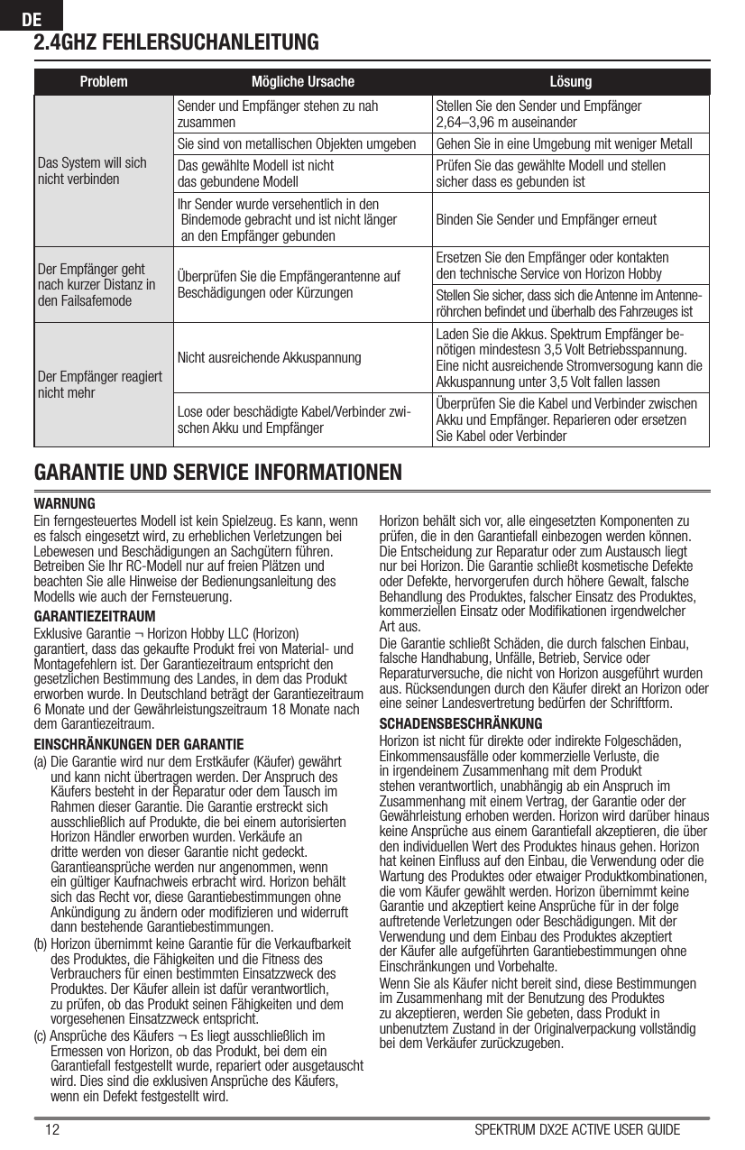 12 SPEKTRUM DX2E ACTIVE USER GUIDEDE2.4GHZ FEHLERSUCHANLEITUNGProblem Mögliche Ursache LösungDas System will sich nicht verbindenSender und Empfänger stehen zu nahzusammen Stellen Sie den Sender und Empfänger 2,64–3,96 m auseinanderSie sind von metallischen Objekten umgeben Gehen Sie in eine Umgebung mit weniger MetallDas gewählte Modell ist nichtdas gebundene Modell Prüfen Sie das gewählte Modell und stellen sicher dass es gebunden istIhr Sender wurde versehentlich in den Bindemode gebracht und ist nicht länger an den Empfänger gebunden Binden Sie Sender und Empfänger erneutDer Empfänger geht nach kurzer Distanz in den FailsafemodeÜberprüfen Sie die Empfängerantenne auf Beschädigungen oder KürzungenErsetzen Sie den Empfänger oder kontakten den technische Service von Horizon HobbyStellen Sie sicher, dass sich die Antenne im Antenne-röhrchen beﬁ ndet und überhalb des Fahrzeuges istDer Empfänger reagiert nicht mehrNicht ausreichende AkkuspannungLaden Sie die Akkus. Spektrum Empfänger be-nötigen mindestesn 3,5 Volt Betriebsspannung. Eine nicht ausreichende Stromversogung kann die Akkuspannung unter 3,5 Volt fallen lassenLose oder beschädigte Kabel/Verbinder zwi-schen Akku und EmpfängerÜberprüfen Sie die Kabel und Verbinder zwischen Akku und Empfänger. Reparieren oder ersetzen Sie Kabel oder VerbinderGARANTIE UND SERVICE INFORMATIONENWARNUNGEin ferngesteuertes Modell ist kein Spielzeug. Es kann, wenn es falsch eingesetzt wird, zu erheblichen Verletzungen bei Lebewesen und Beschädigungen an Sachgütern führen. Betreiben Sie Ihr RC-Modell nur auf freien Plätzen und beachten Sie alle Hinweise der Bedienungsanleitung des Modells wie auch der Fernsteuerung. GARANTIEZEITRAUMExklusive Garantie ¬ Horizon Hobby LLC (Horizon) garantiert, dass das gekaufte Produkt frei von Material- und Montagefehlern ist. Der Garantiezeitraum entspricht den gesetzlichen Bestimmung des Landes, in dem das Produkt erworben wurde. In Deutschland beträgt der Garantiezeitraum 6 Monate und der Gewährleistungszeitraum 18 Monate nach dem Garantiezeitraum.EINSCHRÄNKUNGEN DER GARANTIE(a) Die Garantie wird nur dem Erstkäufer (Käufer) gewährt und kann nicht übertragen werden. Der Anspruch des Käufers besteht in der Reparatur oder dem Tausch im Rahmen dieser Garantie. Die Garantie erstreckt sich ausschließlich auf Produkte, die bei einem autorisierten Horizon Händler erworben wurden. Verkäufe an dritte werden von dieser Garantie nicht gedeckt. Garantieansprüche werden nur angenommen, wenn ein gültiger Kaufnachweis erbracht wird. Horizon behält sich das Recht vor, diese Garantiebestimmungen ohne Ankündigung zu ändern oder modifizieren und widerruft dann bestehende Garantiebestimmungen.(b) Horizon übernimmt keine Garantie für die Verkaufbarkeit des Produktes, die Fähigkeiten und die Fitness des Verbrauchers für einen bestimmten Einsatzzweck des Produktes. Der Käufer allein ist dafür verantwortlich, zu prüfen, ob das Produkt seinen Fähigkeiten und dem vorgesehenen Einsatzzweck entspricht.(c) Ansprüche des Käufers ¬ Es liegt ausschließlich im Ermessen von Horizon, ob das Produkt, bei dem ein Garantiefall festgestellt wurde, repariert oder ausgetauscht wird. Dies sind die exklusiven Ansprüche des Käufers, wenn ein Defekt festgestellt wird. Horizon behält sich vor, alle eingesetzten Komponenten zu prüfen, die in den Garantiefall einbezogen werden können. Die Entscheidung zur Reparatur oder zum Austausch liegt nur bei Horizon. Die Garantie schließt kosmetische Defekte oder Defekte, hervorgerufen durch höhere Gewalt, falsche Behandlung des Produktes, falscher Einsatz des Produktes, kommerziellen Einsatz oder Modifikationen irgendwelcher Art aus.Die Garantie schließt Schäden, die durch falschen Einbau, falsche Handhabung, Unfälle, Betrieb, Service oder Reparaturversuche, die nicht von Horizon ausgeführt wurden aus. Rücksendungen durch den Käufer direkt an Horizon oder eine seiner Landesvertretung bedürfen der Schriftform.SCHADENSBESCHRÄNKUNGHorizon ist nicht für direkte oder indirekte Folgeschäden, Einkommensausfälle oder kommerzielle Verluste, die in irgendeinem Zusammenhang mit dem Produkt stehen verantwortlich, unabhängig ab ein Anspruch im Zusammenhang mit einem Vertrag, der Garantie oder der Gewährleistung erhoben werden. Horizon wird darüber hinaus keine Ansprüche aus einem Garantiefall akzeptieren, die über den individuellen Wert des Produktes hinaus gehen. Horizon hat keinen Einfluss auf den Einbau, die Verwendung oder die Wartung des Produktes oder etwaiger Produktkombinationen, die vom Käufer gewählt werden. Horizon übernimmt keine Garantie und akzeptiert keine Ansprüche für in der folge auftretende Verletzungen oder Beschädigungen. Mit der Verwendung und dem Einbau des Produktes akzeptiert der Käufer alle aufgeführten Garantiebestimmungen ohne Einschränkungen und Vorbehalte.Wenn Sie als Käufer nicht bereit sind, diese Bestimmungen im Zusammenhang mit der Benutzung des Produktes zu akzeptieren, werden Sie gebeten, dass Produkt in unbenutztem Zustand in der Originalverpackung vollständig bei dem Verkäufer zurückzugeben.