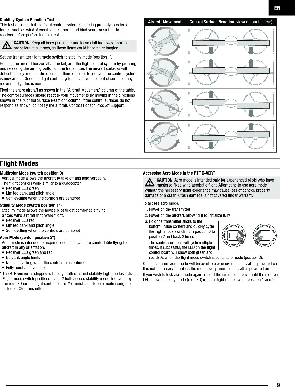 EN9Stability System Reaction TestThis test ensures that the ﬂ ight control system is reacting properly to external forces, such as wind. Assemble the aircraft and bind your transmitter to the receiver before performing this test.CAUTION: Keep all body parts, hair and loose clothing away from the propellers at all times, as these items could become entangled.Set the transmitter ﬂ ight mode switch to stability mode (position 1).Holding the aircraft horizontal at the tail, arm the ﬂ ight control system by pressing and releasing the arming button on the transmitter. The aircraft surfaces will deﬂ ect quickly in either direction and then to center to indicate the control system is now armed. Once the ﬂ ight control system is active, the control surfaces may move rapidly. This is normal.Pivot the entire aircraft as shown in the “Aircraft Movement” column of the table. The control surfaces should react to your movements by moving in the directions shown in the “Control Surface Reaction” column. If the control surfaces do not respond as shown, do not ﬂ y the aircraft. Contact Horizon Product Support.Aircraft Movement Control Surface Reaction (viewed from the rear)Multirotor Mode (switch position 0)Vertical mode allows the aircraft to take off and land vertically.The ﬂ ight controls work similar to a quadcopter.•  Receiver LED green•  Limited bank and pitch angle•  Self levelling when the controls are centeredStability Mode (switch position 1*)Stability mode allows the novice pilot to get comfortable ﬂ yinga ﬁ xed wing aircraft in forward ﬂ ight.•  Receiver LED red•  Limited bank and pitch angle•  Self levelling when the controls are centeredAcro Mode (switch position 2*)Acro mode is intended for experienced pilots who are comfortable ﬂ ying the aircraft in any orientation.•  Receiver LED green and red•  No bank angle limits•  No self levelling when the controls are centered•  Fully aerobatic capable*  The RTF version is shipped with only multirotor and stability ﬂ ight modes active. Flight mode switch positions 1 and 2 both access stability mode, indicated by the red LED on the ﬂ ight control board. You must unlock acro mode using the included DXe transmitter.Accessing Acro Mode in the RTF X-VERTCAUTION: Acro mode is intended only for experienced pilots who have mastered ﬁ xed wing aerobatic ﬂ ight. Attempting to use acro mode without the necessary ﬂ ight experience may cause loss of control, property damage or a crash. Crash damage is not covered under warranty.To access acro mode:1. Power on the transmitter2. Power on the aircraft, allowing it to initialize fully.3. Hold the transmitter sticks to thebottom, inside corners and quickly cycle the ﬂ ight mode switch from position 0 to position 2 and back 3 times.The control surfaces will cycle multiple times. If successful, the LED on the ﬂ ight control board will show both green and red LEDs when the ﬂ ight mode switch is set to acro mode (position 2).Once accessed, acro mode will be available whenever the aircraft is powered on. It is not necessary to unlock the mode every time the aircraft is powered on.If you wish to lock acro mode again, repeat the directions above until the receiver LED shows stability mode (red LED) in both ﬂ ight mode switch position 1 and 2.Flight Modes