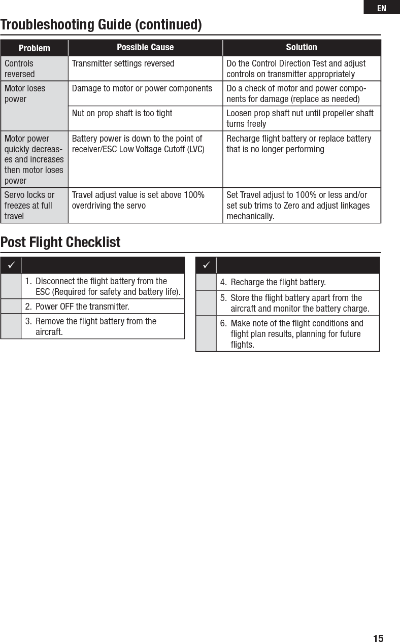 Troubleshooting Guide (continued)Problem Possible Cause  SolutionControls reversedTransmitter settings reversed Do the Control Direction Test and adjust controls on transmitter appropriatelyMotor loses powerDamage to motor or power components Do a check of motor and power compo-nents for damage (replace as needed)Nut on prop shaft is too tight Loosen prop shaft nut until propeller shaft turns freelyMotor power quickly decreas-es and increases then motor loses powerBattery power is down to the point of receiver/ESC Low Voltage Cutoff (LVC)Recharge ﬂ ight battery or replace battery that is no longer performingServo locks or freezes at full travelTravel adjust value is set above 100% overdriving the servoSet Travel adjust to 100% or less and/or set sub trims to Zero and adjust linkages mechanically.Post Flight Checklist1.  Disconnect the ﬂ ight battery from the ESC (Required for safety and battery life).2.  Power OFF the transmitter.3.  Remove the ﬂ ight battery from the aircraft.4.  Recharge the ﬂ ight battery.5.  Store the ﬂ ight battery apart from the aircraft and monitor the battery charge.6.  Make note of the ﬂ ight conditions and ﬂ ight plan results, planning for future ﬂ ights.15EN