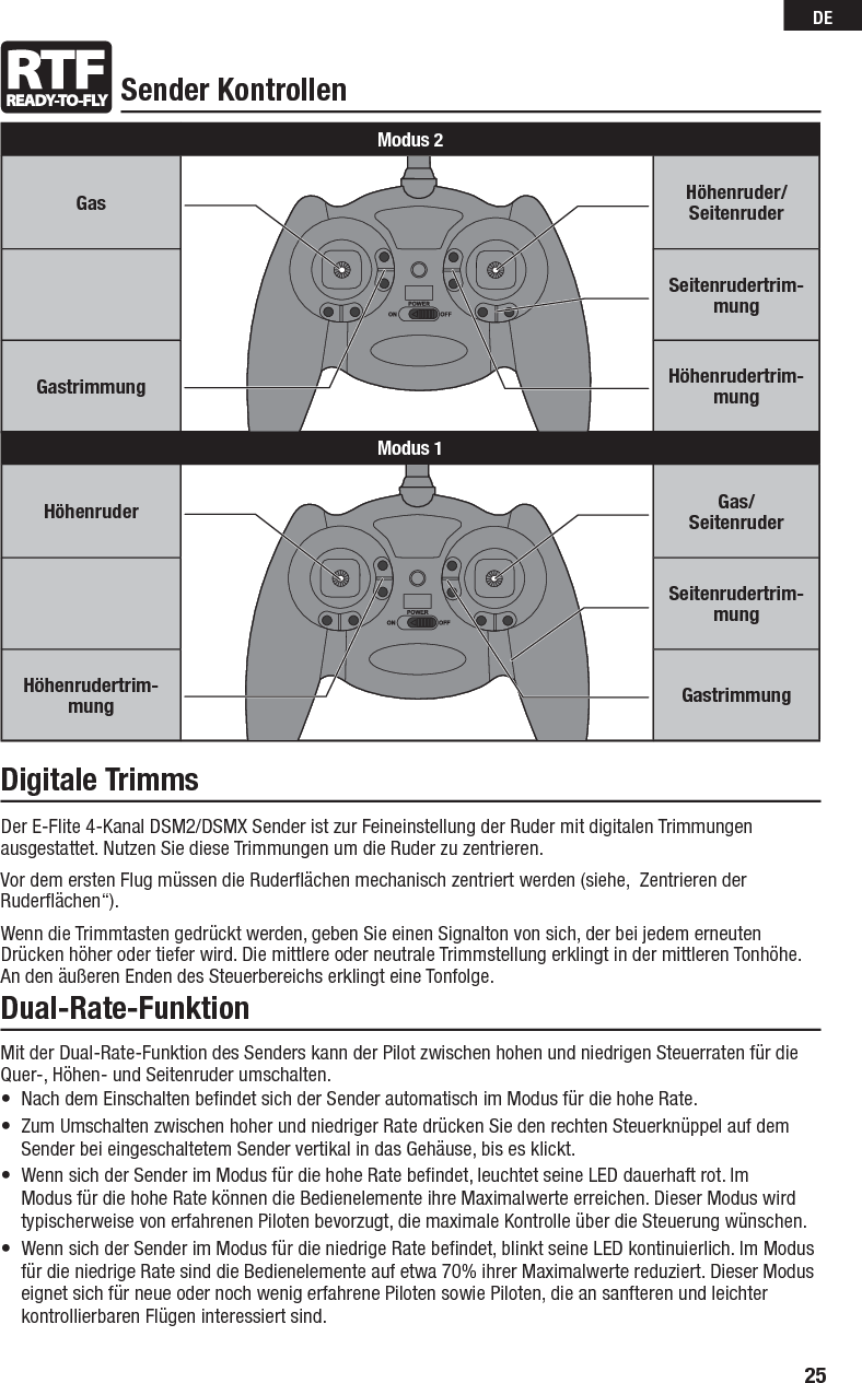 25DESender KontrollenDigitale TrimmsDer E-Flite 4-Kanal DSM2/DSMX Sender ist zur Feineinstellung der Ruder mit digitalen Trimmungen ausgestattet. Nutzen Sie diese Trimmungen um die Ruder zu zentrieren.Vor dem ersten Flug müssen die Ruderﬂ ächen mechanisch zentriert werden (siehe,  Zentrieren der Ruderﬂ ächen“).Wenn die Trimmtasten gedrückt werden, geben Sie einen Signalton von sich, der bei jedem erneuten Drücken höher oder tiefer wird. Die mittlere oder neutrale Trimmstellung erklingt in der mittleren Tonhöhe. An den äußeren Enden des Steuerbereichs erklingt eine Tonfolge.Dual-Rate-FunktionMit der Dual-Rate-Funktion des Senders kann der Pilot zwischen hohen und niedrigen Steuerraten für die Quer-, Höhen- und Seitenruder umschalten.•  Nach dem Einschalten beﬁ ndet sich der Sender automatisch im Modus für die hohe Rate.•  Zum Umschalten zwischen hoher und niedriger Rate drücken Sie den rechten Steuerknüppel auf dem Sender bei eingeschaltetem Sender vertikal in das Gehäuse, bis es klickt.•  Wenn sich der Sender im Modus für die hohe Rate beﬁ ndet, leuchtet seine LED dauerhaft rot. Im Modus für die hohe Rate können die Bedienelemente ihre Maximalwerte erreichen. Dieser Modus wird typischerweise von erfahrenen Piloten bevorzugt, die maximale Kontrolle über die Steuerung wünschen.•  Wenn sich der Sender im Modus für die niedrige Rate beﬁ ndet, blinkt seine LED kontinuierlich. Im Modus für die niedrige Rate sind die Bedienelemente auf etwa 70% ihrer Maximalwerte reduziert. Dieser Modus eignet sich für neue oder noch wenig erfahrene Piloten sowie Piloten, die an sanfteren und leichter kontrollierbaren Flügen interessiert sind.Modus 2Gas Höhenruder/ SeitenruderSeitenrudertrim-mung Gastrimmung Höhenrudertrim-mungModus 1Höhenruder Gas/ Seitenruder Seitenrudertrim-mung Höhenrudertrim-mung  Gastrimmung
