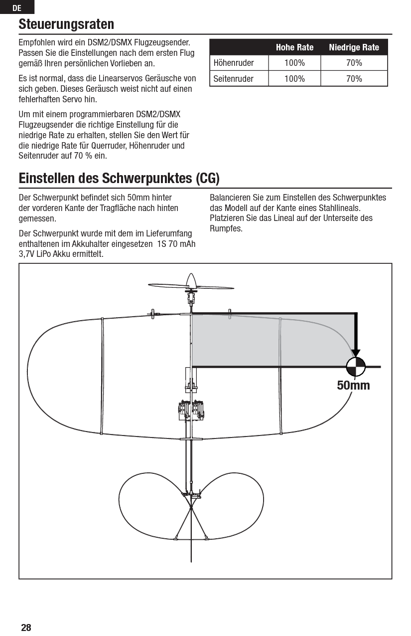 28DEDer Schwerpunkt beﬁ ndet sich 50mm hinter der vorderen Kante der Tragﬂ äche nach hinten gemessen.Der Schwerpunkt wurde mit dem im Lieferumfang enthaltenen im Akkuhalter eingesetzen  1S 70 mAh 3,7V LiPo Akku ermittelt.Balancieren Sie zum Einstellen des Schwerpunktes das Modell auf der Kante eines Stahllineals. Platzieren Sie das Lineal auf der Unterseite des Rumpfes.Einstellen des Schwerpunktes (CG)SteuerungsratenEmpfohlen wird ein DSM2/DSMX Flugzeugsender. Passen Sie die Einstellungen nach dem ersten Flug gemäß Ihren persönlichen Vorlieben an.Es ist normal, dass die Linearservos Geräusche von sich geben. Dieses Geräusch weist nicht auf einen fehlerhaften Servo hin.Um mit einem programmierbaren DSM2/DSMX Flugzeugsender die richtige Einstellung für die niedrige Rate zu erhalten, stellen Sie den Wert für die niedrige Rate für Querruder, Höhenruder und Seitenruder auf 70 % ein.Hohe Rate Niedrige RateHöhenruder 100% 70%Seitenruder 100% 70%50mm