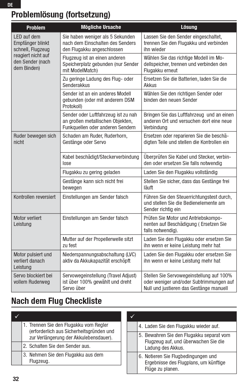 32DEProblemlösung (fortsetzung)Nach dem Flug Checkliste1.  Trennen Sie den Flugakku vom Regler (erforderlich aus Sicherheitsgründen und zur Verlängerung der Akkulebensdauer).2.  Schalten Sie den Sender aus.3.  Nehmen Sie den Flugakku aus dem Flugzeug.4.  Laden Sie den Flugakku wieder auf.5.  Bewahren Sie den Flugakku separat vom Flugzeug auf, und überwachen Sie die Ladung des Akkus.6.  Notieren Sie Flugbedingungen und Ergebnisse des Flugplans, um künftige Flüge zu planen.Problem Mögliche Ursache  LösungLED auf dem Empfänger blinkt schnell, Flugzeug reagiert nicht auf den Sender (nach dem Binden)Sie haben weniger als 5 Sekunden nach dem Einschalten des Senders den Flugakku angeschlossenLassen Sie den Sender eingeschaltet, trennen Sie den Flugakku und verbinden ihn wiederFlugzeug ist an einen anderen Speicherplatz gebunden (nur Sender mit ModelMatch)Wählen Sie das richtige Modell im Mo-dellspeicher, trennen und verbinden den Flugakku erneutZu geringe Ladung des Flug- oder SenderakkusErsetzen Sie die Batterien, laden Sie die AkkusSender ist an ein anderes Modell gebunden (oder mit anderem DSM Protokoll)Wählen Sie den richtigen Sender oder binden den neuen SenderSender oder Luftfahrzeug ist zu nah an großen metallischen Objekten, Funkquellen oder anderen SendernBringen Sie das Luftfahrzeug und an einen anderen Ort und versuchen dort eine neue VerbindungRuder bewegen sich nichtSchaden am Ruder, Ruderhorn, Gestänge oder ServoErsetzen oder reparieren Sie die beschä-digten Teile und stellen die Kontrollen einKabel beschädigt/Steckerverbindung loseÜberprüfen Sie Kabel und Stecker, verbin-den oder ersetzen Sie falls notwendigFlugakku zu gering geladen Laden Sie den Flugakku vollständigGestänge kann sich nicht frei bewegenStellen Sie sicher, dass das Gestänge frei läuftKontrollen reversiert Einstellungen am Sender falsch Führen Sie den Steuerrichtungstest durch, und stellen Sie die Bedienelemente am Sender richtig einMotor verliert LeistungEinstellungen am Sender falsch Prüfen Sie Motor und Antriebskompo-nenten auf Beschädigung ( Ersetzen Sie falls notwendig).Mutter auf der Propellerwelle sitzt zu festLaden Sie den Flugakku oder ersetzen Sie ihn wenn er keine Leistung mehr hatMotor pulsiert und verliert danach LeistungNiederspannungsabschaltung (LVC) aktiv da Akkukapazität erschöpftLaden Sie den Flugakku oder ersetzen Sie ihn wenn er keine Leistung mehr hatServo blockiert bei vollem RuderwegServowegeinstellung (Travel Adjust) ist über 100% gewählt und dreht Servo überStellen Sie Servowegeinstellung auf 100% oder weniger und/oder Subtrimmungen auf Null und justieren das Gestänge manuell