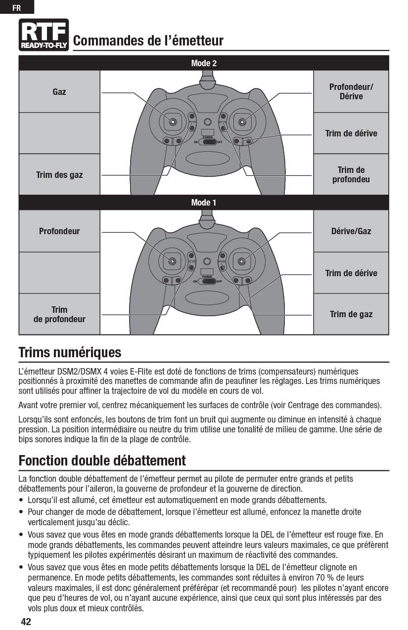 42FRCommandes de l’émetteurTrims numériquesL’émetteur DSM2/DSMX 4 voies E-Flite est doté de fonctions de trims (compensateurs) numériques positionnés à proximité des manettes de commande aﬁ n de peauﬁ ner les réglages. Les trims numériques sont utilisés pour afﬁ ner la trajectoire de vol du modèle en cours de vol.Avant votre premier vol, centrez mécaniquement les surfaces de contrôle (voir Centrage des commandes).Lorsqu’ils sont enfoncés, les boutons de trim font un bruit qui augmente ou diminue en intensité à chaque pression. La position intermédiaire ou neutre du trim utilise une tonalité de milieu de gamme. Une série de bips sonores indique la ﬁ n de la plage de contrôle.Fonction double débattementLa fonction double débattement de l’émetteur permet au pilote de permuter entre grands et petits débattements pour l’aileron, la gouverne de profondeur et la gouverne de direction.•  Lorsqu’il est allumé, cet émetteur est automatiquement en mode grands débattements.•  Pour changer de mode de débattement, lorsque l’émetteur est allumé, enfoncez la manette droite verticalement jusqu’au déclic.•  Vous savez que vous êtes en mode grands débattements lorsque la DEL de l’émetteur est rouge ﬁ xe. En mode grands débattements, les commandes peuvent atteindre leurs valeurs maximales, ce que préfèrent typiquement les pilotes expérimentés désirant un maximum de réactivité des commandes.•  Vous savez que vous êtes en mode petits débattements lorsque la DEL de l’émetteur clignote en permanence. En mode petits débattements, les commandes sont réduites à environ 70 % de leurs valeurs maximales, il est donc généralement préférépar (et recommandé pour)  les pilotes n’ayant encore que peu d’heures de vol, ou n’ayant aucune expérience, ainsi que ceux qui sont plus intéressés par des vols plus doux et mieux contrôlés.Mode 2Gaz Profondeur/DériveTrim de dériveTrim des gaz Trim de profondeuMode 1Profondeur Dérive/GazTrim de dériveTrim de profondeur Trim de gaz