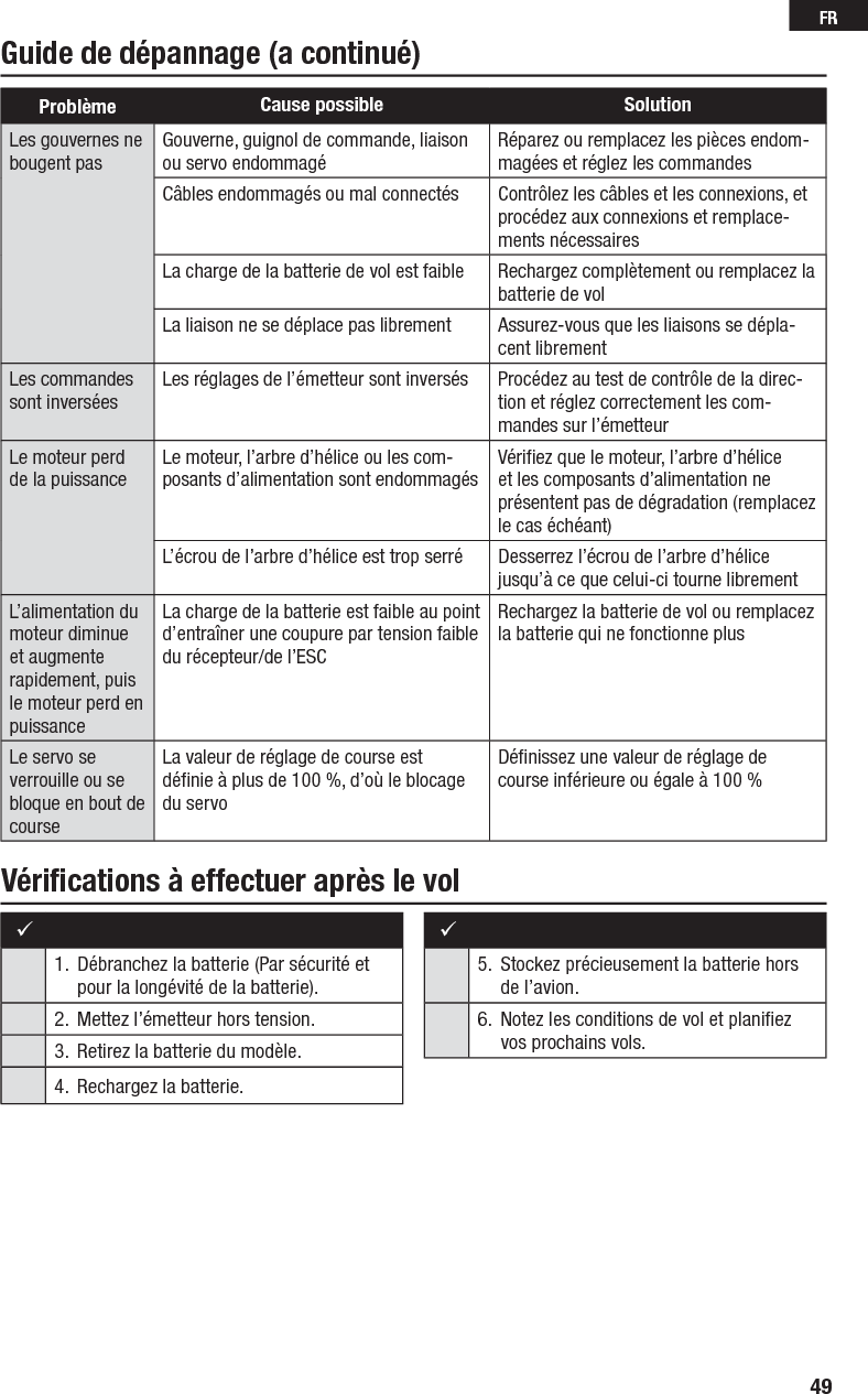 49FRGuide de dépannage (a continué)Vériﬁ cations à effectuer après le volProblème Cause possible SolutionLes gouvernes ne bougent pasGouverne, guignol de commande, liaison ou servo endommagéRéparez ou remplacez les pièces endom-magées et réglez les commandesCâbles endommagés ou mal connectés Contrôlez les câbles et les connexions, et procédez aux connexions et remplace-ments nécessairesLa charge de la batterie de vol est faible Rechargez complètement ou remplacez la batterie de volLa liaison ne se déplace pas librement Assurez-vous que les liaisons se dépla-cent librementLes commandes sont inverséesLes réglages de l’émetteur sont inversés Procédez au test de contrôle de la direc-tion et réglez correctement les com-mandes sur l’émetteurLe moteur perd de la puissanceLe moteur, l’arbre d’hélice ou les com-posants d’alimentation sont endommagésVériﬁ ez que le moteur, l’arbre d’hélice et les composants d’alimentation ne présentent pas de dégradation (remplacez le cas échéant)L’écrou de l’arbre d’hélice est trop serré Desserrez l’écrou de l’arbre d’hélice jusqu’à ce que celui-ci tourne librementL’alimentation du moteur diminue et augmente rapidement, puis le moteur perd en puissanceLa charge de la batterie est faible au point d’entraîner une coupure par tension faible du récepteur/de l’ESCRechargez la batterie de vol ou remplacez la batterie qui ne fonctionne plusLe servo se verrouille ou se bloque en bout de courseLa valeur de réglage de course est déﬁ nie à plus de 100 %, d’où le blocage du servoDéﬁ nissez une valeur de réglage de course inférieure ou égale à 100 %1.  Débranchez la batterie (Par sécurité et pour la longévité de la batterie).2.  Mettez l’émetteur hors tension.3.  Retirez la batterie du modèle.4.  Rechargez la batterie.5.  Stockez précieusement la batterie hors de l’avion.6.  Notez les conditions de vol et planiﬁ ez vos prochains vols.