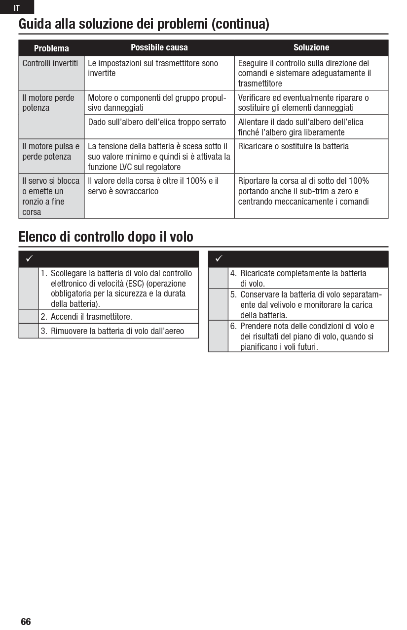 Guida alla soluzione dei problemi (continua)Elenco di controllo dopo il voloProblema Possibile causa SoluzioneControlli invertiti Le impostazioni sul trasmettitore sono invertiteEseguire il controllo sulla direzione dei comandi e sistemare adeguatamente il trasmettitoreIl motore perde potenzaMotore o componenti del gruppo propul-sivo danneggiatiVeriﬁ care ed eventualmente riparare o sostituire gli elementi danneggiatiDado sull’albero dell’elica troppo serrato Allentare il dado sull’albero dell’elica ﬁ nché l’albero gira liberamenteIl motore pulsa e perde potenzaLa tensione della batteria è scesa sotto il suo valore minimo e quindi si è attivata la funzione LVC sul regolatoreRicaricare o sostituire la batteriaIl servo si blocca o emette un ronzio a ﬁ ne corsaIl valore della corsa è oltre il 100% e il servo è sovraccaricoRiportare la corsa al di sotto del 100% portando anche il sub-trim a zero e centrando meccanicamente i comandi1.  Scollegare la batteria di volo dal controllo elettronico di velocità (ESC) (operazione obbligatoria per la sicurezza e la durata della batteria).2.  Accendi il trasmettitore.3.  Rimuovere la batteria di volo dall’aereo4.  Ricaricate completamente la batteria di volo.5.  Conservare la batteria di volo separatam-ente dal velivolo e monitorare la carica della batteria.6.  Prendere nota delle condizioni di volo e dei risultati del piano di volo, quando si pianiﬁ cano i voli futuri.66IT