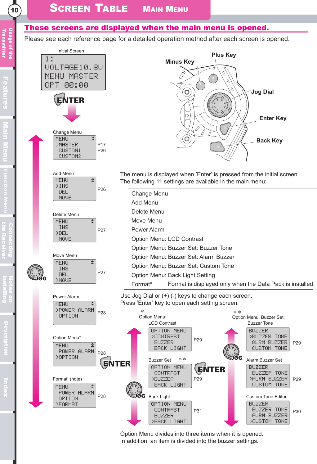 serutaeFuneM niaMuneM noitcnuFnoitpircseD xednI10These screens are displayed when the main menu is opened.Change MenuAdd MenuDelete MenuMove MenuPower AlarmOption Menu*LCD ContrastBuzzer Set Buzzer ToneAlarm Buzzer SetCustom Tone EditorBack LightFormat  (note)Initial ScreenThe menu is displayed when ’Enter’ is pressed from the initial screen.The following 11 settings are available in the main menu: Change MenuAdd MenuDelete MenuMove MenuPower AlarmOption Menu: LCD ContrastOption Menu: Buzzer Set: Buzzer ToneOption Menu: Buzzer Set: Alarm BuzzerOption Menu: Buzzer Set: Custom ToneOption Menu: Back Light SettingFormat*Option Menu:  Option Menu: Buzzer Set:Format is displayed only when the Data Pack is installed.Use Jog Dial or (+) (-) keys to change each screen.Press ’Enter’ key to open each setting screen.Option Menu divides into three items when it is opened. In addition, an item is divided into the buzzer settings. P17P26P26P27P27P28P28P28P29 P29P29P29P31 P30Plus KeyMinus KeyJog DialEnter KeyBack KeyPlease see each reference page for a detailed operation method after each screen is opened. SCREEN TABLE MAIN MENUegasU  eht forettimsnarT no setoNgnillatsnIgnitcennoCreviecRe eht