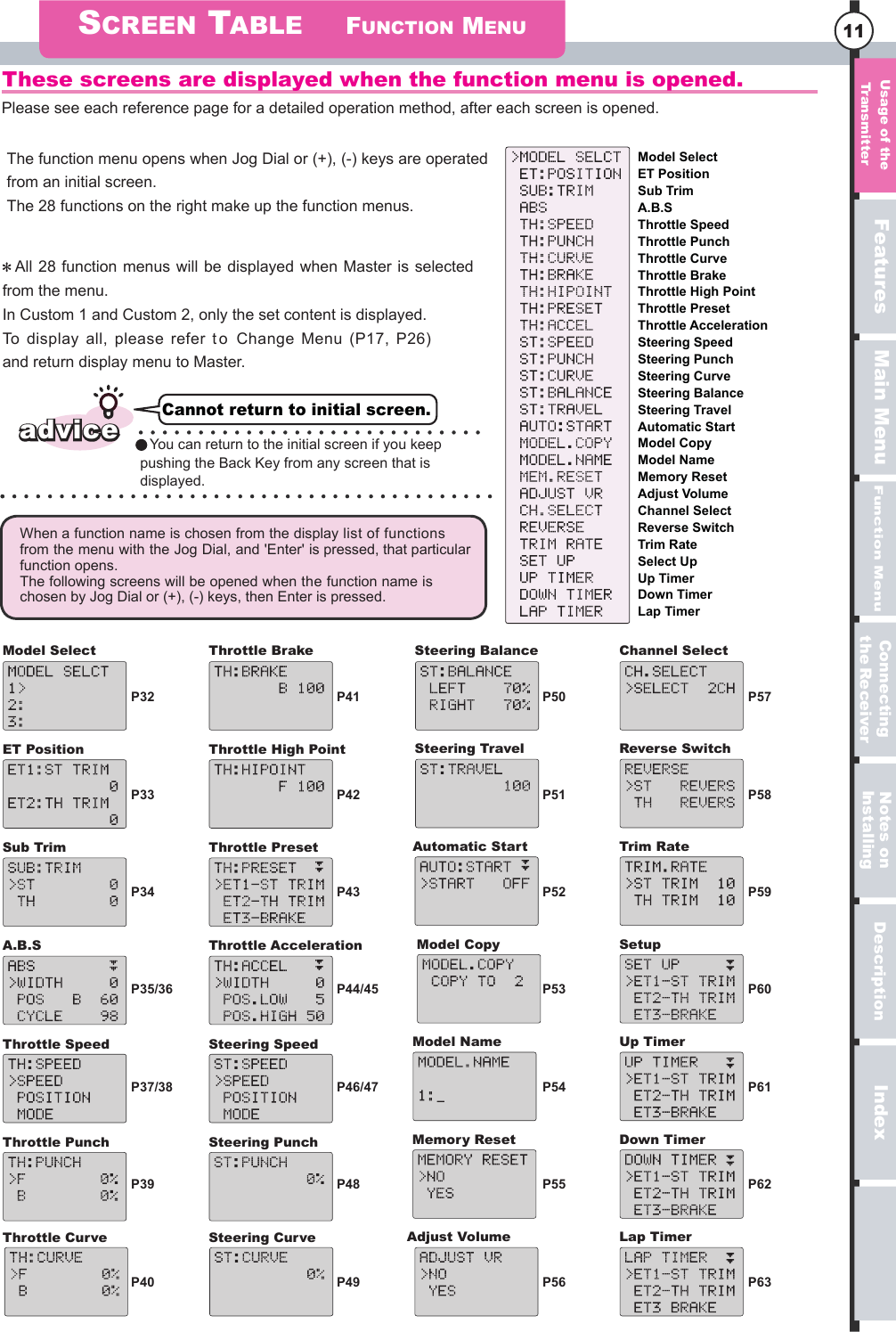serutaeFuneM niaMuneM noitcnuFnoitpircseDxednI11SCREEN TABLE FUNCTION MENUThese screens are displayed when the function menu is opened.Model SelectET PositionSub TrimA.B.SThrottle SpeedThrottle PunchThrottle CurveThrottle BrakeThrottle High PointThrottle PresetThrottle AccelerationSteering SpeedSteering PunchSteering CurveSteering BalanceSteering TravelAutomatic StartModel CopyModel NameMemory ResetAdjust VolumeChannel SelectReverse SwitchTrim RateSelect UpUp TimerDown TimerLap TimerYou can return to the initial screen if you keep pushing the Back Key from any screen that is displayed.Model SelectET PositionSub TrimA.B.SThrottle SpeedThrottle PunchThrottle CurveThrottle BrakeThrottle PresetThrottle High PointThrottle AccelerationSteering SpeedSteering PunchSteering CurveSteering BalanceSteering TravelAutomatic StartModel CopyModel NameMemory ResetAdjust VolumeChannel SelectReverse SwitchTrim RateSetupDown TimerLap TimerUp TimerP32P33P34P35/36P37/38P39P40P41P42P43P44/45P46/47P48P49P50P51P52P53P54P55P56P57P58P59P60P61P62P63When a function name is chosen from the display list of functions from the menu with the Jog Dial, and &apos;Enter&apos; is pressed, that particular function opens. The following screens will be opened when the function name is  chosen by Jog Dial or (+), (-) keys, then Enter is pressed.Cannot return to initial screen.All 28 function  menus will be displayed when Master  is selected from the menu.In Custom 1 and Custom 2, only the set content is displayed. To display all, please  refer  t o Change  Menu  (P17,  P26)   and return display menu to Master.The function menu opens when Jog Dial or (+), (-) keys are operated from an initial screen. The 28 functions on the right make up the function menus. Please see each reference page for a detailed operation method, after each screen is opened.adviceegasU  eht forettimsnarT no setoNgnillatsnIgnitcennoCreviecRe eht