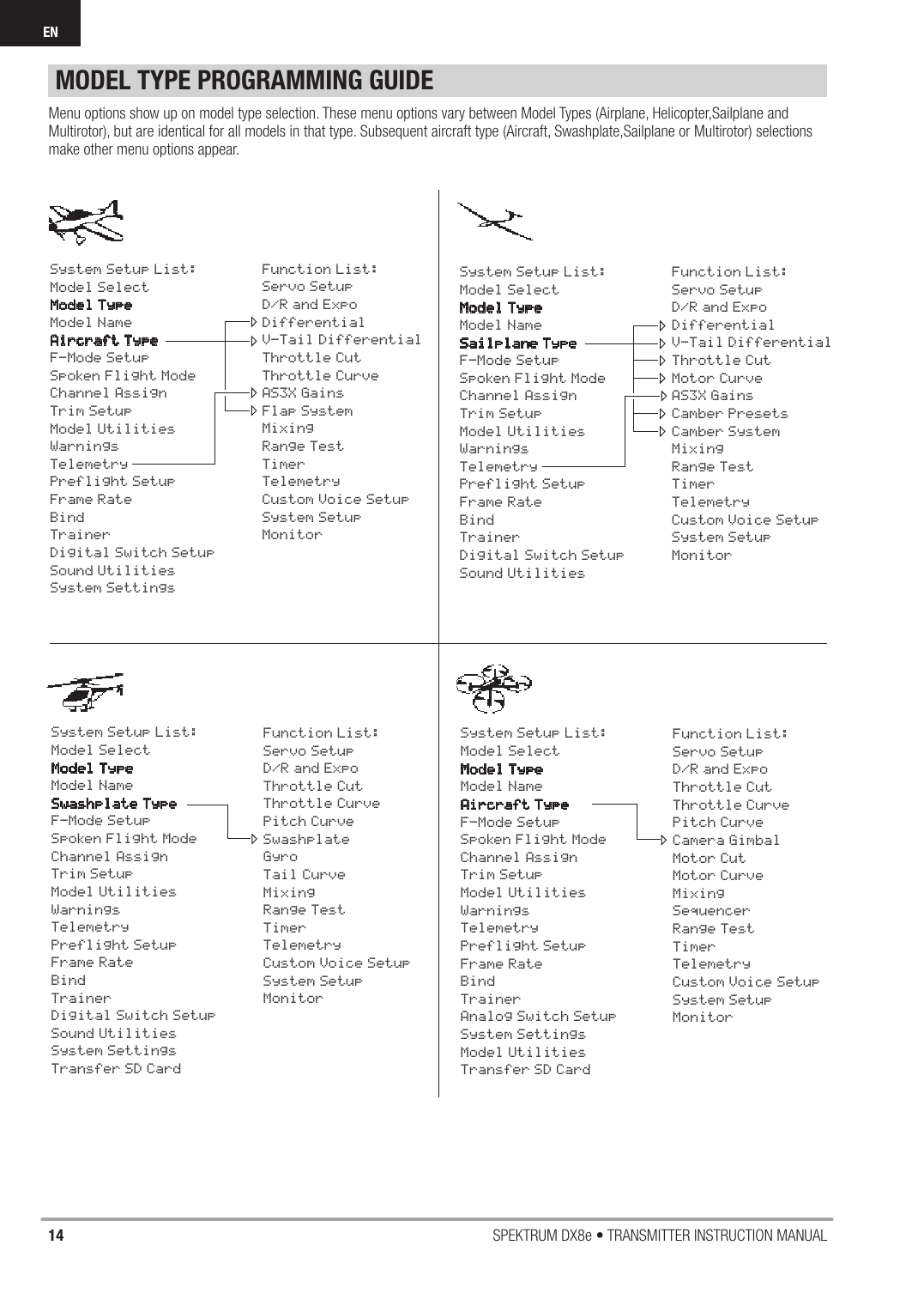 14 SPEKTRUM DX8e • TRANSMITTER INSTRUCTION MANUALENMODEL TYPE PROGRAMMING GUIDEMenu options show up on model type selection. These menu options vary between Model Types (Airplane, Helicopter,Sailplane and Multirotor), but are identical for all models in that type. Subsequent aircraft type (Aircraft, Swashplate,Sailplane or Multirotor) selections make other menu options appear.System Setup List:Model SelectModel Type  Model NameAircraft TypeF-Mode SetupSpoken Flight ModeChannel AssignTrim SetupModel UtilitiesWarningsTelemetry Preflight SetupFrame RateBindTrainerDigital Switch SetupSound UtilitiesSystem SettingsFunction List: Servo SetupD/R and ExpoDifferential V-Tail Differential Throttle CutThrottle CurveAS3X GainsFlap System MixingRange TestTimerTelemetry Custom Voice SetupSystem SetupMonitorSystem Setup List:Model SelectModel Type  Model NameSwashplate Type F-Mode SetupSpoken Flight ModeChannel AssignTrim SetupModel UtilitiesWarningsTelemetry Preflight SetupFrame RateBindTrainerDigital Switch SetupSound UtilitiesSystem SettingsTransfer SD CardFunction List: Servo SetupD/R and ExpoThrottle Cut Throttle Curve Pitch Curve Swashplate Gyro  Tail Curve MixingRange TestTimerTelemetryCustom Voice Setup System SetupMonitorSystem Setup List:Model SelectModel Type  Model NameAircraft Type F-Mode SetupSpoken Flight ModeChannel AssignTrim SetupModel UtilitiesWarningsTelemetry Preflight SetupFrame RateBindTrainerAnalog Switch SetupSystem SettingsModel UtilitiesTransfer SD CardFunction List: Servo SetupD/R and ExpoThrottle Cut Throttle Curve Pitch Curve Camera Gimbal Motor CutMotor Curve MixingSequencerRange TestTimerTelemetryCustom Voice SetupSystem SetupMonitor  System Setup List:Model SelectModel Type  Model NameSailplane TypeF-Mode SetupSpoken Flight ModeChannel AssignTrim SetupModel UtilitiesWarningsTelemetry Preflight SetupFrame RateBindTrainerDigital Switch SetupSound UtilitiesFunction List: Servo SetupD/R and ExpoDifferential V-Tail Differential Throttle CutMotor CurveAS3X Gains Camber Presets Camber System MixingRange TestTimerTelemetryCustom Voice SetupSystem Setup Monitor