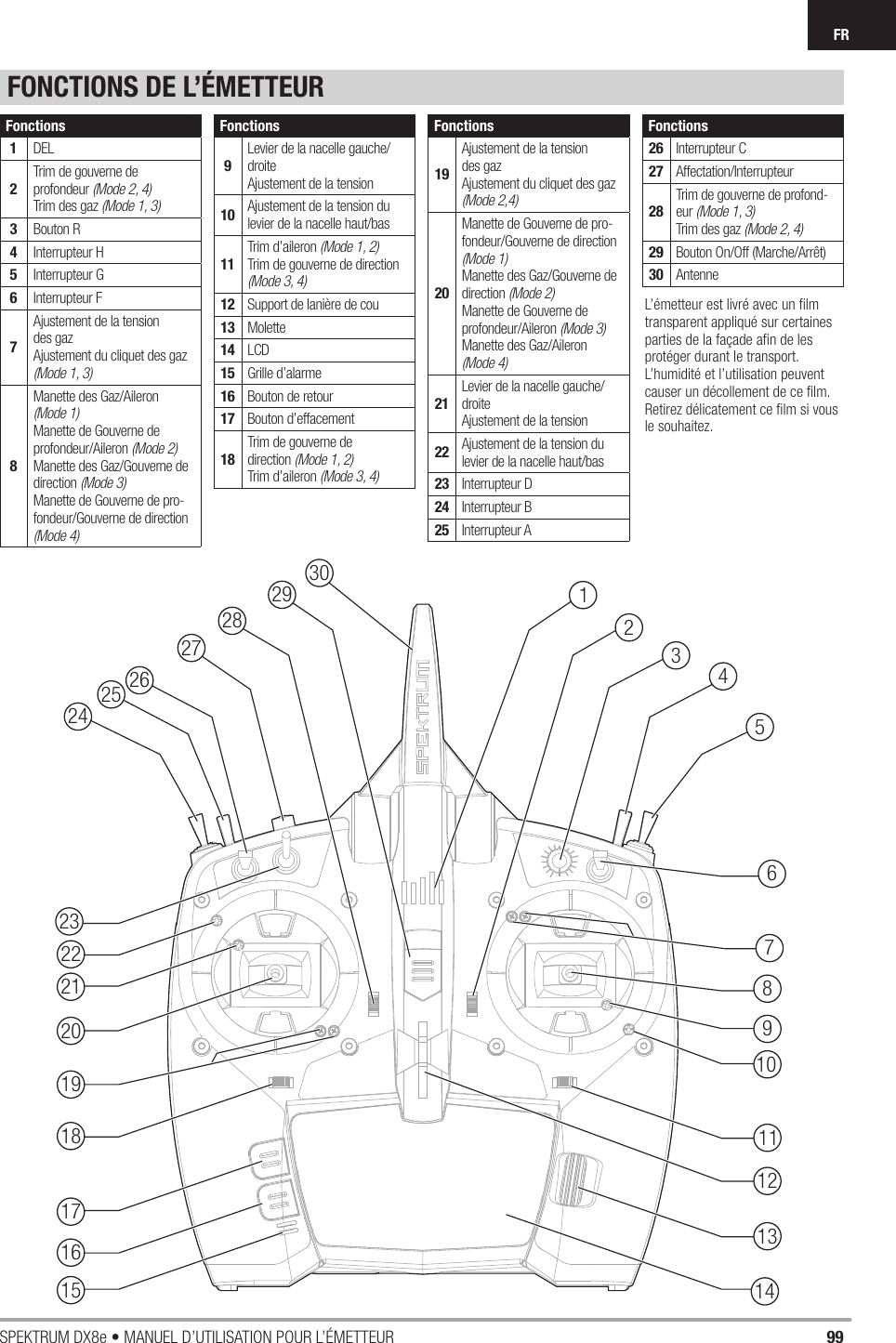 99SPEKTRUM DX8e • MANUEL D’UTILISATION POUR L’ÉMETTEURFRFONCTIONS DE L’ÉMETTEURFonctions1DEL2Trim de gouverne de profondeur (Mode 2, 4)Trim des gaz (Mode 1, 3)3Bouton R4Interrupteur H5Interrupteur G6Interrupteur F7Ajustement de la tension des gazAjustement du cliquet des gaz(Mode 1, 3)8Manette des Gaz/Aileron (Mode 1)Manette de Gouverne de profondeur/Aileron (Mode 2) Manette des Gaz/Gouverne de direction (Mode 3)Manette de Gouverne de pro-fondeur/Gouverne de direction (Mode 4)Fonctions9Levier de la nacelle gauche/droite Ajustement de la tension10 Ajustement de la tension du levier de la nacelle haut/bas11Trim d’aileron (Mode 1, 2)Trim de gouverne de direction (Mode 3, 4)12 Support de lanière de cou13 Molette14 LCD15 Grille d’alarme16 Bouton de retour17 Bouton d’effacement18Trim de gouverne de direction (Mode 1, 2)Trim d’aileron (Mode 3, 4)Fonctions19Ajustement de la tension des gazAjustement du cliquet des gaz (Mode 2,4)20Manette de Gouverne de pro-fondeur/Gouverne de direction (Mode 1)Manette des Gaz/Gouverne de direction (Mode 2)Manette de Gouverne de profondeur/Aileron (Mode 3)Manette des Gaz/Aileron (Mode 4)21Levier de la nacelle gauche/droiteAjustement de la tension22 Ajustement de la tension du levier de la nacelle haut/bas23 Interrupteur D24 Interrupteur B25 Interrupteur AFonctions26 Interrupteur C27 Affectation/Interrupteur28Trim de gouverne de profond-eur (Mode 1, 3)Trim des gaz (Mode 2, 4)29 Bouton On/Off (Marche/Arrêt)30 Antenne1562478910111213141516171819202122242326272829 30325L’émetteur est livré avec un ﬁ lm transparent appliqué sur certaines parties de la façade aﬁ n de les protéger durant le transport. L’humidité et l’utilisation peuvent causer un décollement de ce ﬁ lm. Retirez délicatement ce ﬁ lm si vous le souhaitez.