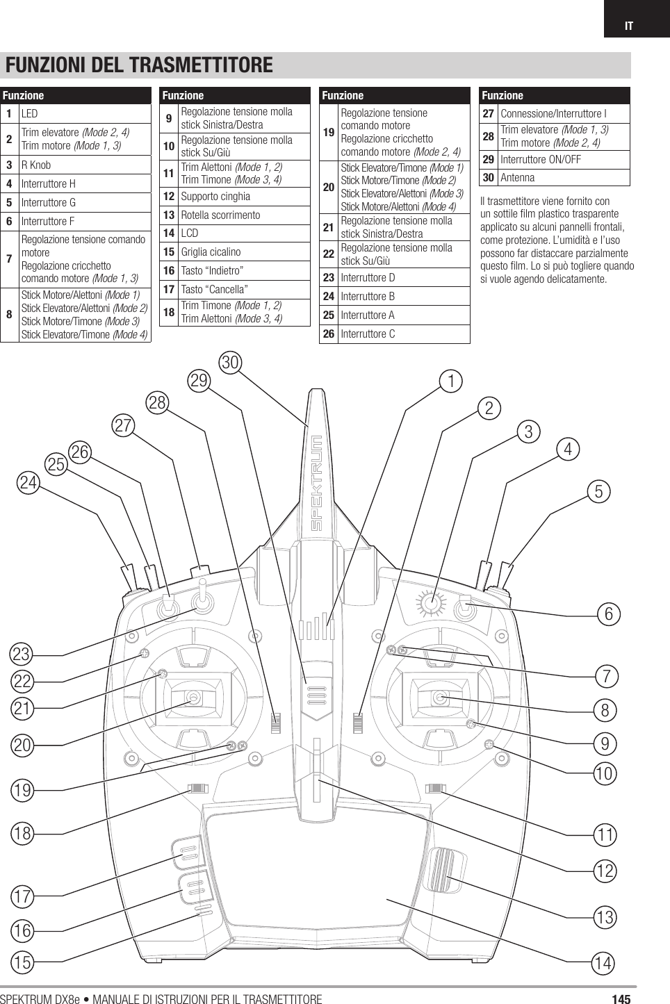 145SPEKTRUM DX8e • MANUALE DI ISTRUZIONI PER IL TRASMETTITOREITFUNZIONI DEL TRASMETTITOREFunzione1LED2Trim elevatore (Mode 2, 4) Trim motore (Mode 1, 3)3R Knob4Interruttore H5Interruttore G6Interruttore F7Regolazione tensione comando motoreRegolazione cricchetto comando motore (Mode 1, 3)8Stick Motore/Alettoni (Mode 1) Stick Elevatore/Alettoni (Mode 2) Stick Motore/Timone (Mode 3) Stick Elevatore/Timone (Mode 4)Funzione9Regolazione tensione molla stick Sinistra/Destra10 Regolazione tensione molla stick Su/Giù11 Trim Alettoni (Mode 1, 2)Trim Timone (Mode 3, 4)12 Supporto cinghia13 Rotella scorrimento14 LCD15 Griglia cicalino16 Tasto “Indietro”17 Tasto “Cancella”18 Trim Timone (Mode 1, 2)Trim Alettoni (Mode 3, 4)Funzione19Regolazione tensione comando motoreRegolazione cricchetto comando motore (Mode 2, 4)20Stick Elevatore/Timone (Mode 1) Stick Motore/Timone (Mode 2) Stick Elevatore/Alettoni (Mode 3) Stick Motore/Alettoni (Mode 4)21 Regolazione tensione molla stick Sinistra/Destra22 Regolazione tensione molla stick Su/Giù23 Interruttore D24 Interruttore B25 Interruttore A26 Interruttore CFunzione27 Connessione/Interruttore I28 Trim elevatore (Mode 1, 3) Trim motore (Mode 2, 4)29 Interruttore ON/OFF30 AntennaIl trasmettitore viene fornito con un sottile ﬁ lm plastico trasparente applicato su alcuni pannelli frontali, come protezione. L’umidità e l’uso possono far distaccare parzialmente questo ﬁ lm. Lo si può togliere quando si vuole agendo delicatamente. 1562478910111213141516171819202122242326272829 30325