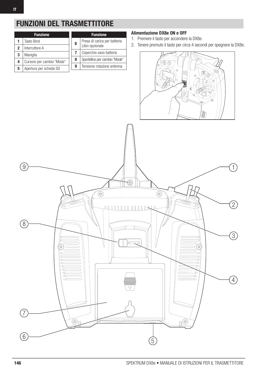 146 SPEKTRUM DX8e • MANUALE DI ISTRUZIONI PER IL TRASMETTITOREITFUNZIONI DEL TRASMETTITOREFunzione1Tasto Bind2Interruttore A3Maniglia4Cursore per cambio “Mode”5Apertura per scheda SDFunzione6Presa di carica per batteria LiIon opzionale7Coperchio vano batteria8Sportellino per cambio “Mode”9Tensione rotazione antennaAlimentazione DX8e ON e OFF1.  Premere il tasto per accendere la DX8e.2.  Tenere premuto il tasto per circa 4 secondi per spegnere la DX8e.134567892