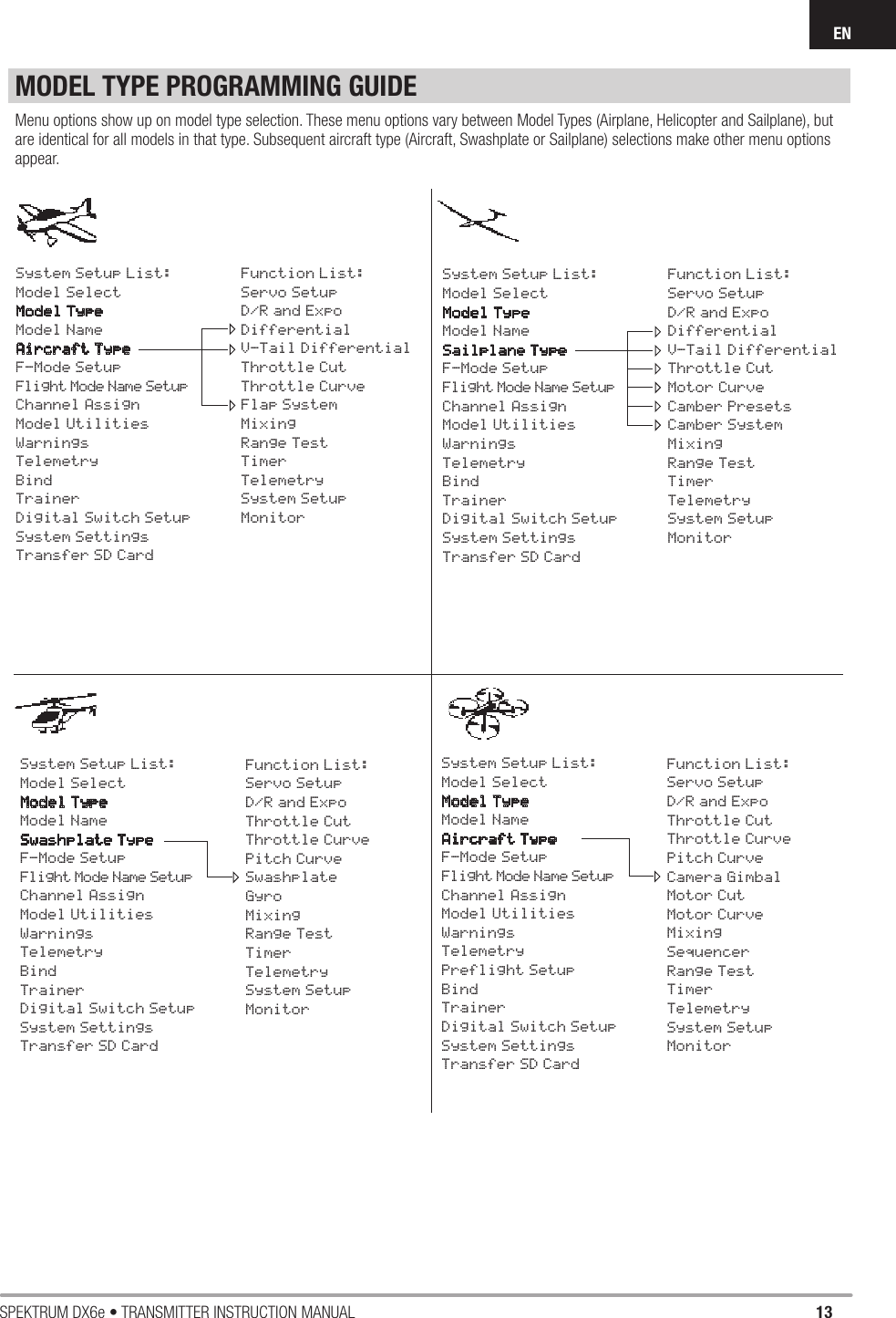 13SPEKTRUM DX6e • TRANSMITTER INSTRUCTION MANUALENMODEL TYPE PROGRAMMING GUIDEMenu options show up on model type selection. These menu options vary between Model Types (Airplane, Helicopter and Sailplane), but are identical for all models in that type. Subsequent aircraft type (Aircraft, Swashplate or Sailplane) selections make other menu options appear.System Setup List:Model SelectModel Type  Model NameAircraft TypeF-Mode SetupFlight Mode Name SetupChannel AssignModel UtilitiesWarningsTelemetry BindTrainerDigital Switch SetupSystem SettingsTransfer SD CardFunction List: Servo SetupD/R and ExpoDifferential V-Tail Differential Throttle CutThrottle CurveFlap System MixingRange TestTimerTelemetry System SetupMonitorSystem Setup List:Model SelectModel Type  Model NameSwashplate Type F-Mode SetupFlight Mode Name SetupChannel AssignModel UtilitiesWarningsTelemetry BindTrainerDigital Switch SetupSystem SettingsTransfer SD CardFunction List: Servo SetupD/R and ExpoThrottle Cut Throttle Curve Pitch Curve Swashplate Gyro   MixingRange TestTimerTelemetrySystem SetupMonitorSystem Setup List:Model SelectModel Type  Model NameAircraft Type F-Mode SetupFlight Mode Name SetupChannel AssignModel UtilitiesWarningsTelemetry Preflight SetupBindTrainerDigital Switch SetupSystem SettingsTransfer SD CardFunction List: Servo SetupD/R and ExpoThrottle Cut Throttle Curve Pitch Curve Camera Gimbal Motor CutMotor Curve MixingSequencerRange TestTimerTelemetrySystem SetupMonitorSystem Setup List:Model SelectModel Type  Model NameSailplane TypeF-Mode SetupFlight Mode Name SetupChannel AssignModel UtilitiesWarningsTelemetry BindTrainerDigital Switch SetupSystem SettingsTransfer SD CardFunction List: Servo SetupD/R and ExpoDifferential V-Tail Differential Throttle CutMotor Curve Camber Presets Camber System MixingRange TestTimerTelemetrySystem Setup Monitor