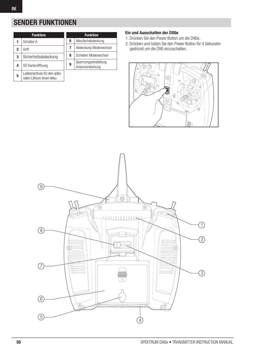 50 SPEKTRUM DX6e • TRANSMITTER INSTRUCTION MANUALDE123456789Funktion1Schalter A2Griff3Sicherheitsabdeckung4SD Kartenöffnung5Ladeanschluss für den optio-nalen Lithium Ionen AkkuFunktion6Akkufachabdeckung7Abdeckung Modewechsel8Schieber Modewechsel9Spannungseinstellung AntennendrehungSENDER FUNKTIONENEin und Ausschalten der DX6e1. Drücken Sie den Power Button um die DX6e.2. Drücken und halten Sie den Power Button für 4 Sekunden gedrückt um die DX6 einzuschalten. 