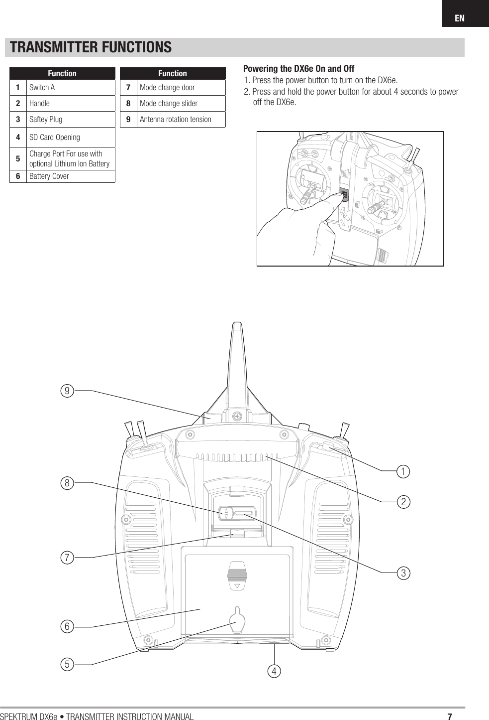 7SPEKTRUM DX6e • TRANSMITTER INSTRUCTION MANUALEN123456789Function1Switch A2Handle3Saftey Plug4SD Card Opening5Charge Port For use with optional Lithium Ion Battery6Battery CoverFunction7Mode change door8Mode change slider9Antenna rotation tensionTRANSMITTER FUNCTIONSPowering the DX6e On and Off1. Press the power button to turn on the DX6e.2. Press and hold the power button for about 4 seconds to power off the DX6e.