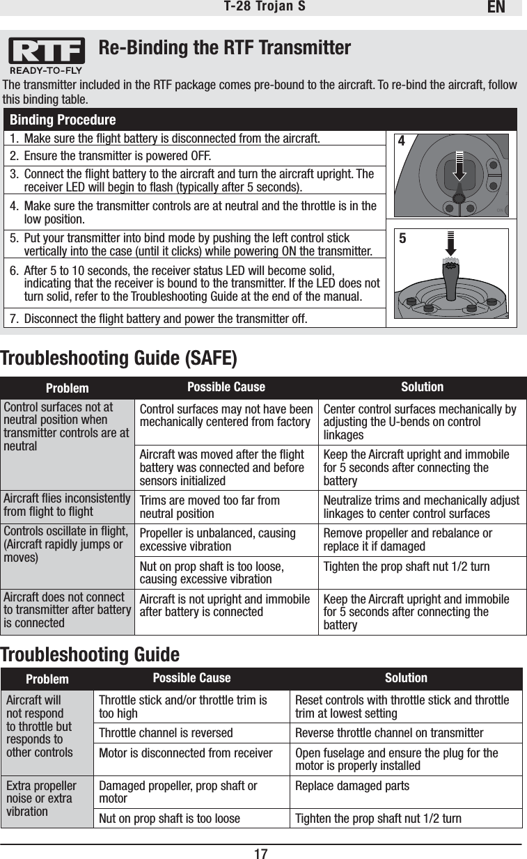 EN17T-28 Trojan S Troubleshooting Guide (SAFE)Problem Possible Cause SolutionAircraft will not respond to throttle but responds to other controlsThrottle stick and/or throttle trim is too high Reset controls with throttle stick and throttle trim at lowest setting Throttle channel is reversed Reverse throttle channel on transmitterMotor is disconnected from receiver Open fuselage and ensure the plug for the motor is properly installedExtra propeller noise or extra vibrationDamaged propeller, prop shaft or motor Replace damaged partsNut on prop shaft is too loose Tighten the prop shaft nut 1/2 turnTroubleshooting GuideBinding Procedure1.  Make sure the ﬂ ight battery is disconnected from the aircraft. 42.  Ensure the transmitter is powered OFF.3.  Connect the ﬂ ight battery to the aircraft and turn the aircraft upright. The receiver LED will begin to ﬂ ash (typically after 5 seconds).4.  Make sure the transmitter controls are at neutral and the throttle is in the low position.55.  Put your transmitter into bind mode by pushing the left control stick vertically into the case (until it clicks) while powering ON the transmitter.6.  After 5 to 10 seconds, the receiver status LED will become solid, indicating that the receiver is bound to the transmitter. If the LED does not turn solid, refer to the Troubleshooting Guide at the end of the manual.7.  Disconnect the ﬂ ight battery and power the transmitter off.Re-Binding the RTF TransmitterThe transmitter included in the RTF package comes pre-bound to the aircraft. To re-bind the aircraft, follow this binding table. Problem Possible Cause SolutionControl surfaces not at neutral position when transmitter controls are at neutralControl surfaces may not have been mechanically centered from factory Center control surfaces mechanically by adjusting the U-bends on control linkagesAircraft was moved after the ﬂ ight battery was connected and before sensors initializedKeep the Aircraft upright and immobile for 5 seconds after connecting the battery   Aircraft ﬂ ies inconsistentlyfrom ﬂ ight to ﬂ ight Trims are moved too far from neutral position Neutralize trims and mechanically adjust linkages to center control surfacesControls oscillate in ﬂ ight, (Aircraft rapidly jumps or moves)Propeller is unbalanced, causing excessive vibration Remove propeller and rebalance or replace it if damagedNut on prop shaft is too loose, causing excessive vibration Tighten the prop shaft nut 1/2 turnAircraft does not connect to transmitter after battery is connectedAircraft is not upright and immobile  after battery is connected Keep the Aircraft upright and immobile for 5 seconds after connecting the battery