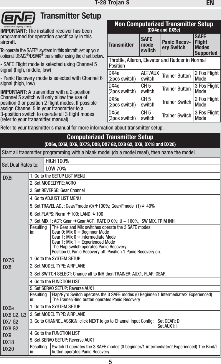 EN5T-28 Trojan S IMPORTANT: The installed receiver has been programmed for operation speciﬁ cally in this aircraft.To operate the SAFE® system in this aircraft, set up your optional DSM2®/DSMX® transmitter using the chart below.- SAFE Flight mode is selected using Channel 5 signal (high, middle, low)- Panic Recovery mode is selected with Channel 6 signal (high, low)IMPORTANT: A transmitter with a 2-position Channel 5 switch will only allow the use of position 0 or position 2 ﬂ ight modes. If possible assign Channel 5 in your transmitter to a 3-position switch to operate all 3 ﬂ ight modes (refer to your transmitter manual).Refer to your transmitter’s manual for more information about transmitter setup. Non Computerized Transmitter Setup(DX4e and DX5e)Transmitter SAFE mode switchPanic Recov-ery SwitchSAFE Flight Modes SupportedThrottle, Aileron, Elevator and Rudder in Normal PositionDX4e (2pos switch) ACT/AUX switch Trainer Button 2 Pos Flight ModeDX4e (3pos switch) CH 5 switch Trainer Button 3 Pos Flight ModeDX5e (2pos switch) CH 5 switch Trainer Switch 2 Pos Flight ModeDX5e (3pos switch) CH 5 switch Trainer Switch 3 Pos Flight ModeComputerized Transmitter Setup (DX6e, DX6i, DX6, DX7S, DX8, DX7 G2, DX8 G2, DX9, DX18 and DX20)Start all transmitter programming with a blank model (do a model reset), then name the model. Set Dual Rates to: HIGH 100%  LOW 70%DX6i 1. Go to the SETUP LIST MENU2. Set MODELTYPE: ACRO         3. Set REVERSE: Gear Channel   4. Go to ADJUST LIST MENU5. Set TRAVEL ADJ: Gear/Fmode (0)100%; Gear/Fmode  (1) 40%6. Set FLAPS: Norm 100; LAND 1007. Set MIX 1: ACT; Gear Gear ACT,  RATE D 0%; U + 100%,  SW MIX, TRIM INHResulting in:  The Gear and Mix switches operate the 3 SAFE modesGear 0; Mix 0 = Beginner ModeGear 1; Mix 0 = Intermediate ModeGear 1; Mix 1 = Experienced ModeThe Flap switch operates Panic Recovery. Position 0, Panic Recovery off, Position 1 Panic Recovery on.DX7SDX81. Go to the SYSTEM SETUP2. Set MODEL TYPE: AIRPLANE    3. Set SWITCH SELECT: Change all to INH then TRAINER: AUX1, FLAP: GEAR4. Go to the FUNCTION LIST5. Set SERVO SETUP: Reverse AUX1Resulting in:  Flap/Gyro Switch operates the 3 SAFE modes (0 Beginner/1 Intermediate/2 Experienced) The Trainer/Bind button operates Panic RecoveryDX6eDX6 G2, G3DX7 G2DX8 G2DX9DX18DX201. Go to the SYSTEM SETUP2. Set MODEL TYPE: AIRPLANE 3. Go to CHANNEL ASSIGN: click NEXT to go to Channel Input Conﬁ g:   Set GEAR: D  Set AUX1: i4. Go to the FUNCTION LIST5. Set SERVO SETUP: Reverse AUX1Resulting in:  Switch D operates the 3 SAFE modes (0 beginner/1 intermediate/2 Experienced) The Bind/I button operates Panic RecoveryTransmitter Setup®